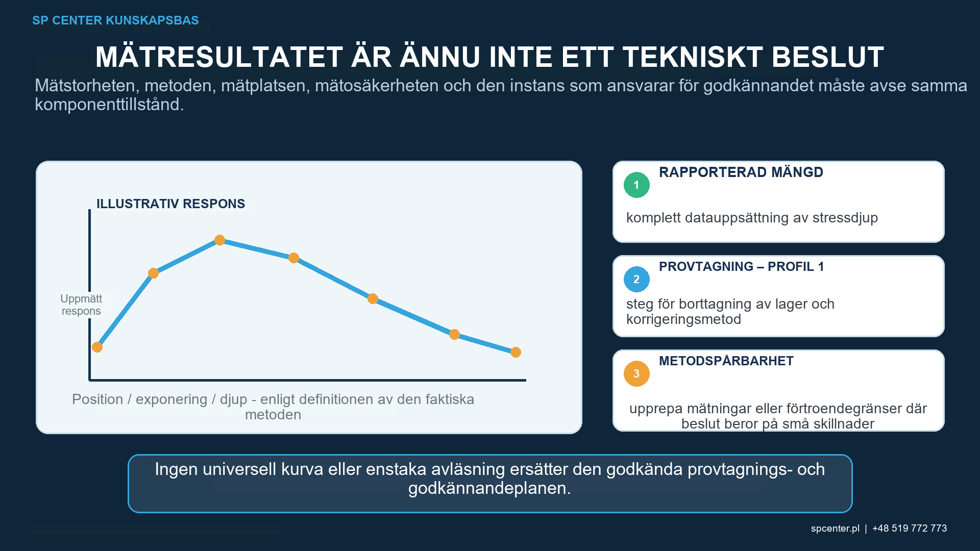 Djupprofil för restspänningar efter kulpening, med ytmaximum och nollgenomgång