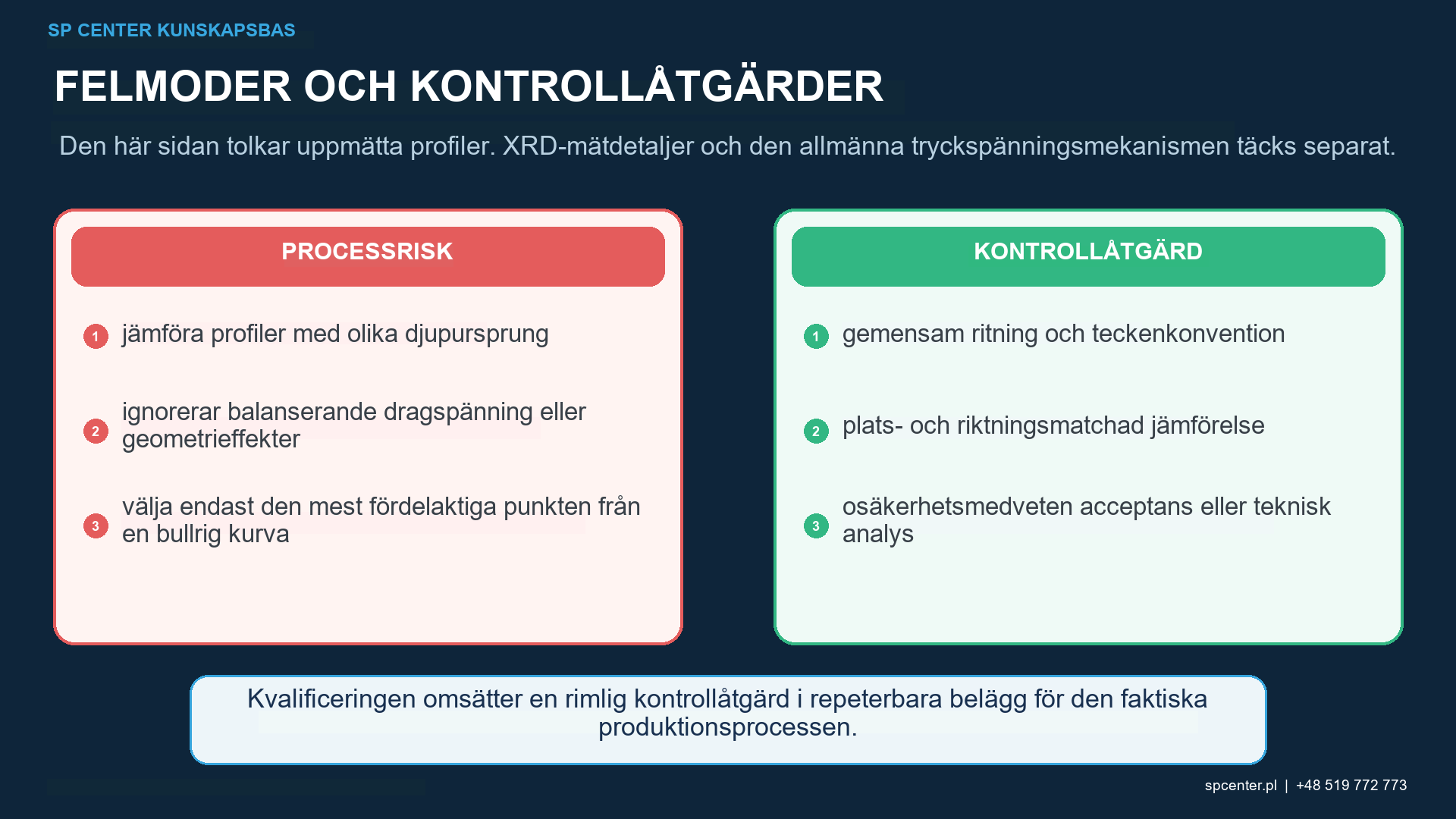 XRD-lagerborttagningsdjup ökar riktning och spänningsrelaxationskorrigering
