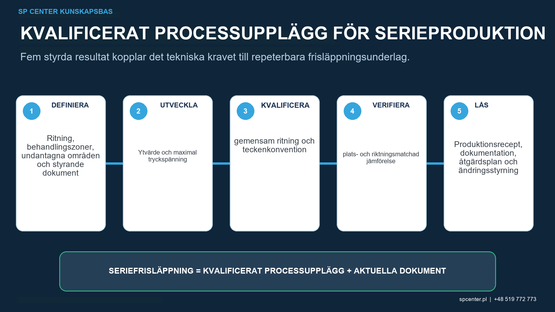 Jämförelse av restspänningsprofiler med gemensamma axlars placering och osäkerhet