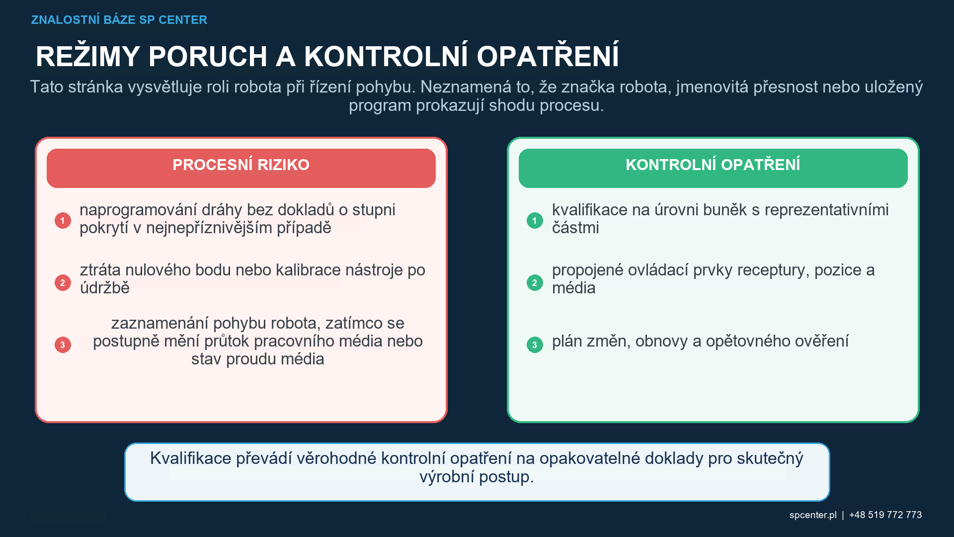 Události dráhy robotického kuličkování: náběh, doběh, zrychlení, vyhlazení pohybu v rozích, překrytí, koordinovaný pohyb polohovacího zařízení a hranice pro opětovné spuštění