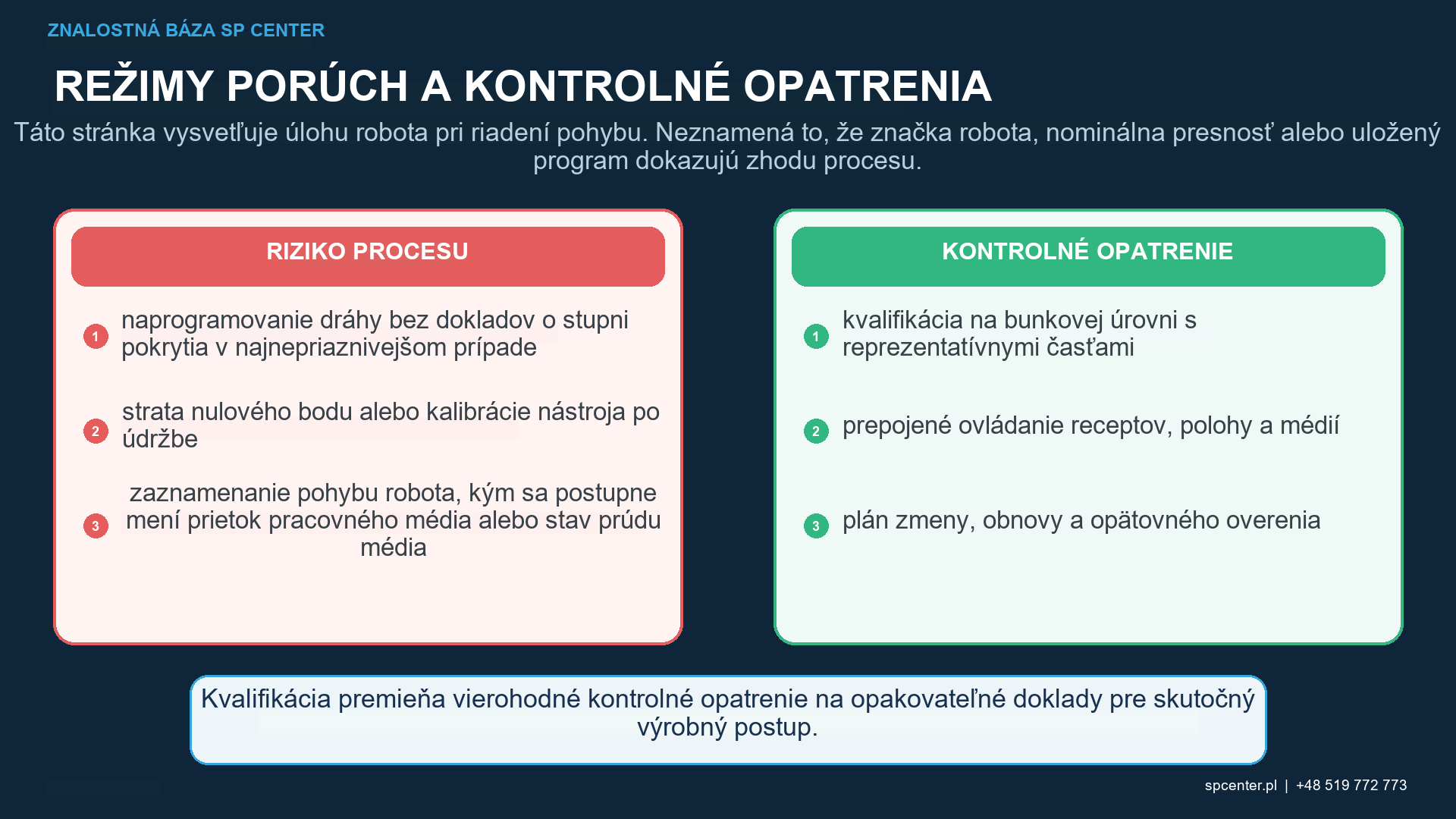 Udalosti dráhy robotického guľôčkovania: nábeh, dobeh, zrýchlenie, vyhladenie pohybu v rohoch, prekrytie, koordinovaný pohyb polohovacieho zariadenia a hranice opätovného spustenia