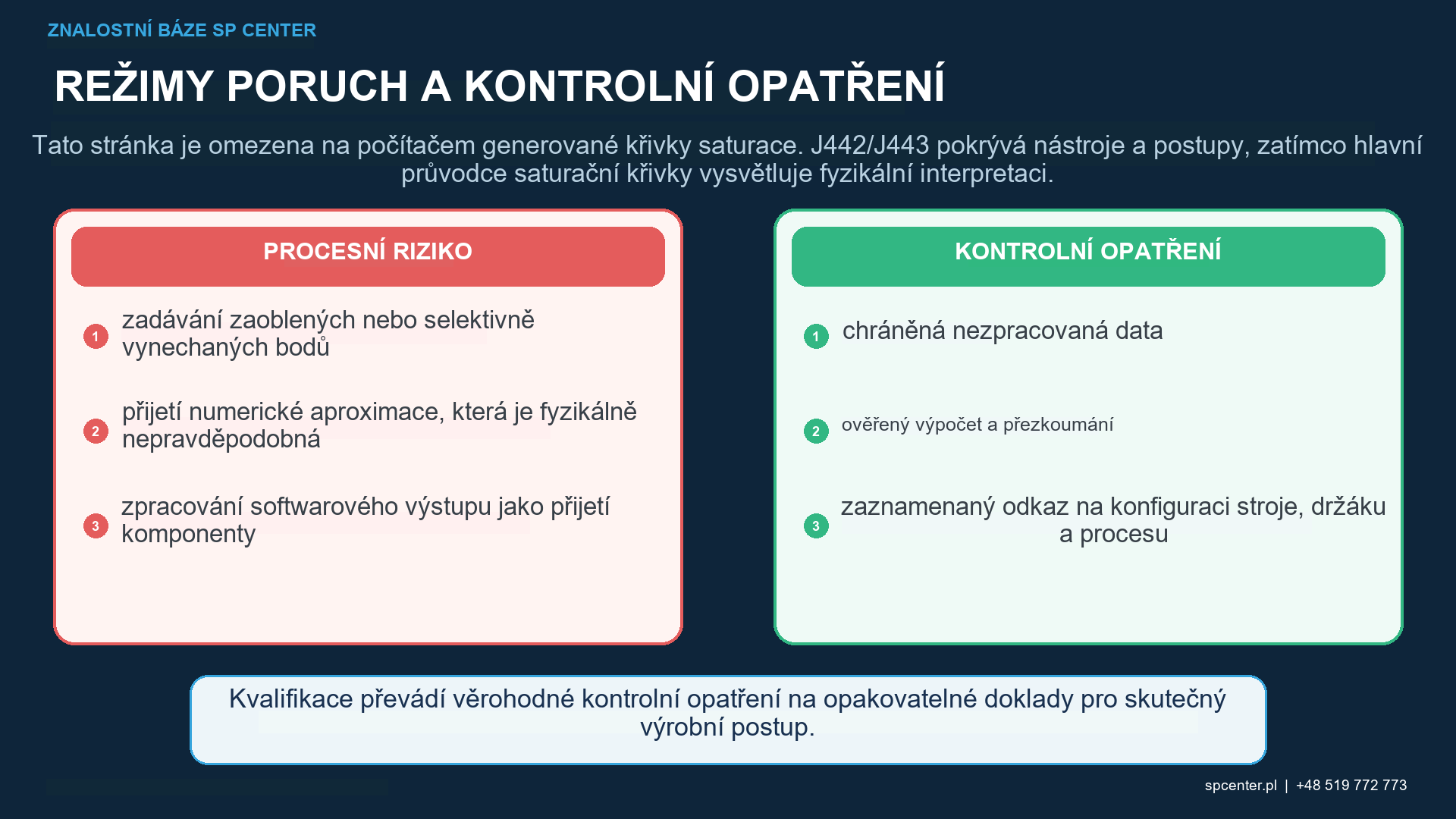 Doba expozice, výška oblouku, nezpracovaná data a vypočítaná intenzita kuličkování