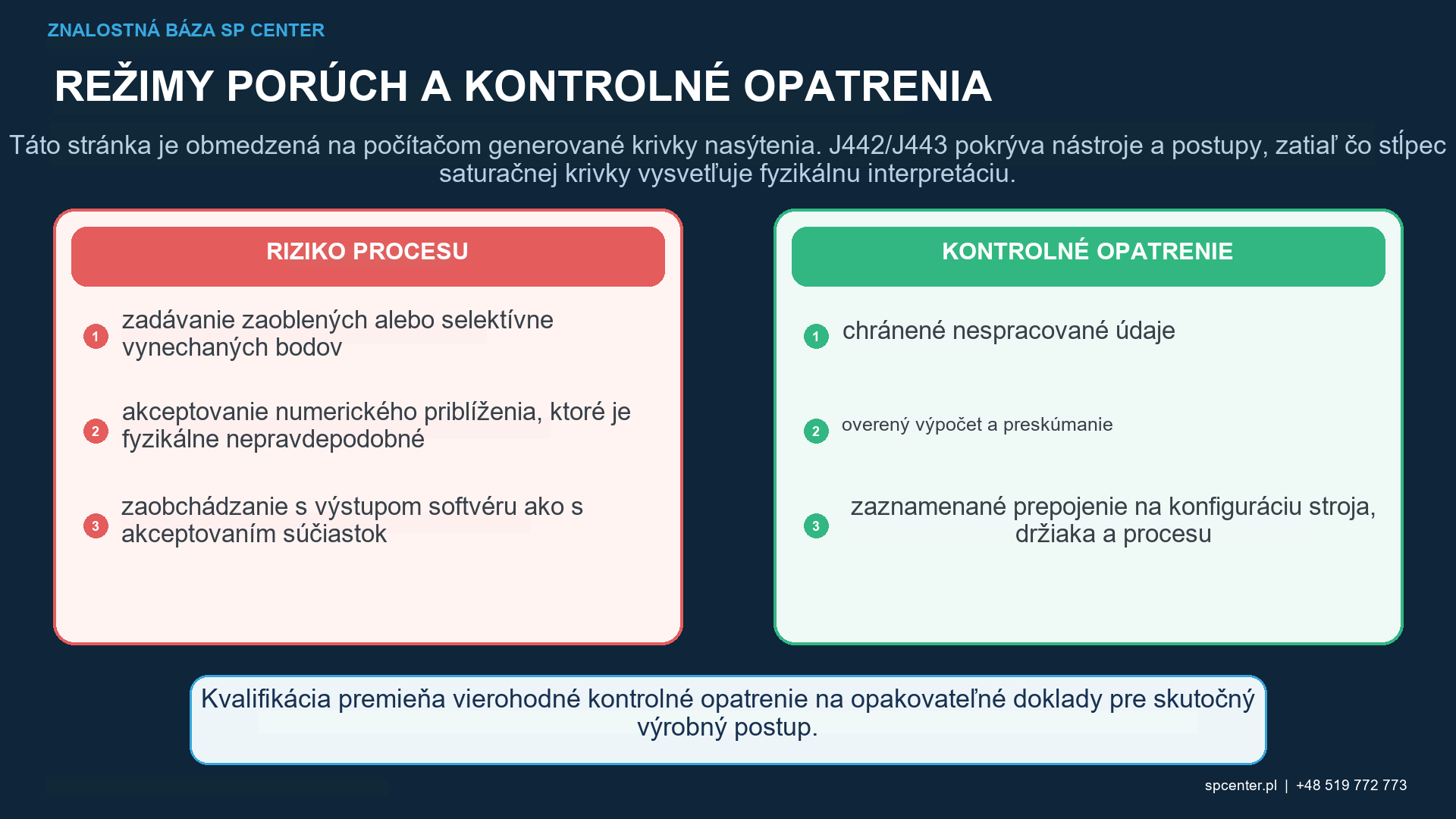 Čas expozície, výška oblúka, surové údaje a vypočítaná intenzita guľôčkovania