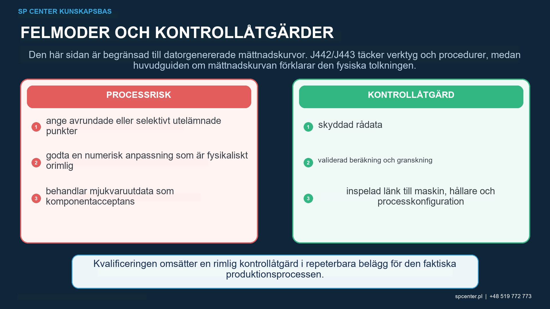 Rådata för exponeringstid, båghöjd och beräknad kulpeningsintensitet