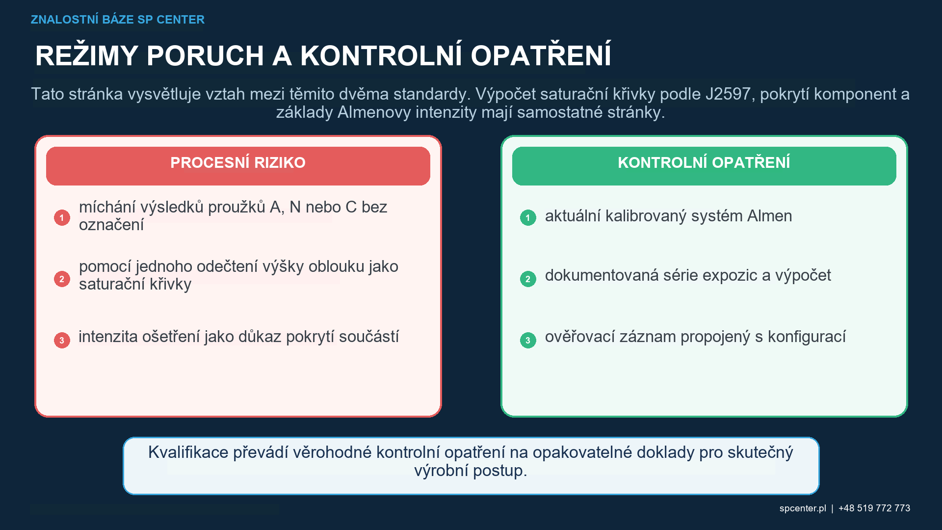 SAE J442 a J443: Nástroje a postupy pro ověřování intenzity kuličkování – technický obrázek 2
