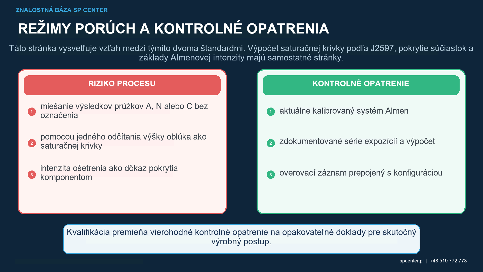 SAE J442 a J443: Nástroje a postupy na overenie intenzity guľôčkovania – technický obrázok 2