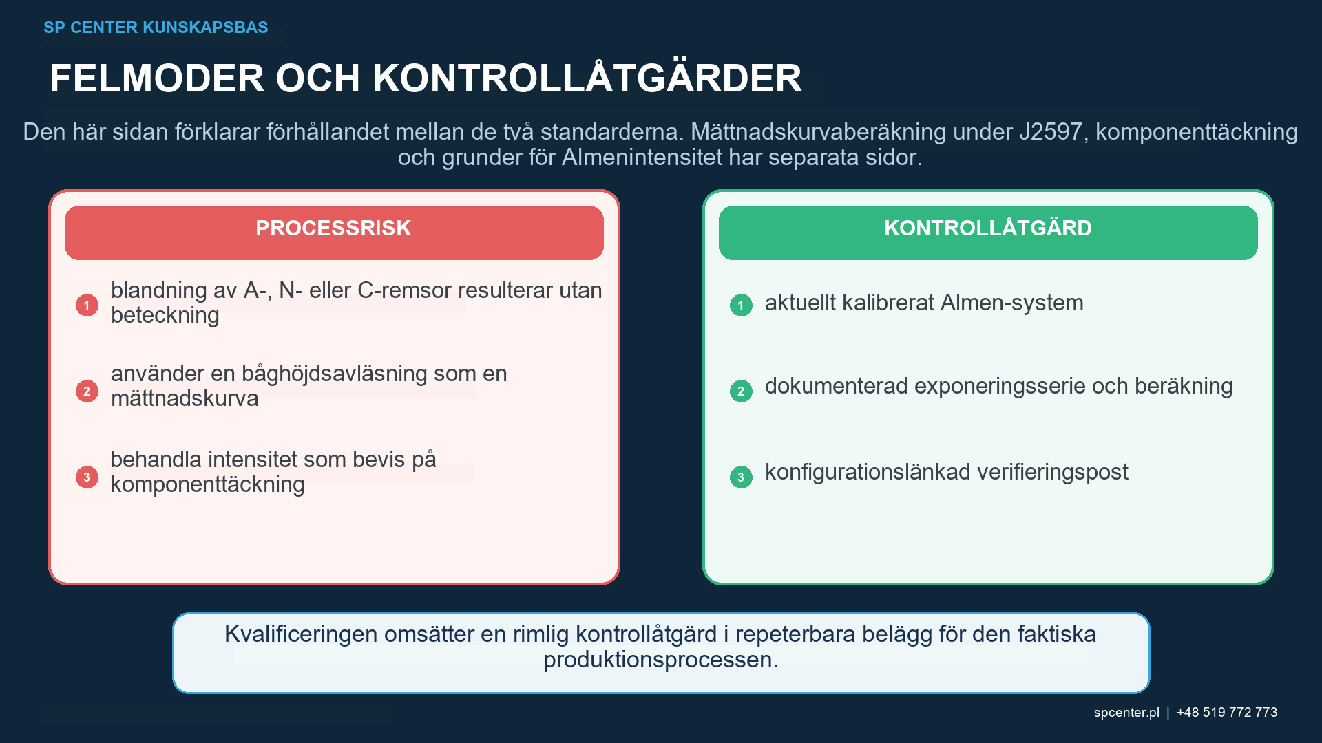 SAE J442 och J443: Verktyg och procedurer för att verifiera kulpeningsintensitet – teknisk figur 2