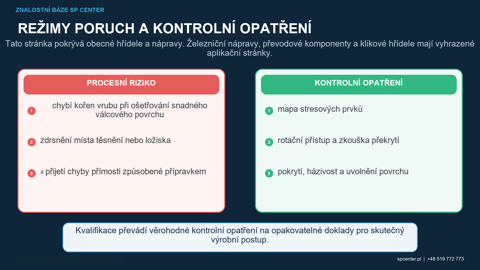Kuličkování rotujícího hřídele: přístup trysky, stopa proudu, překrytí, házivost a příčné otvory