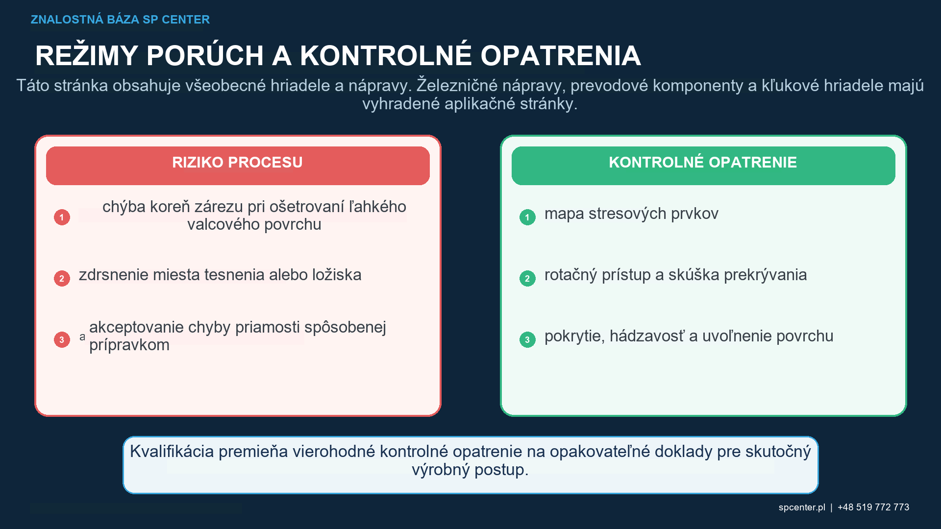 Guľôčkovanie rotujúceho hriadeľa: prístup dýzy, stopa prúdu, prekrytie, hádzavosť a priečne otvory