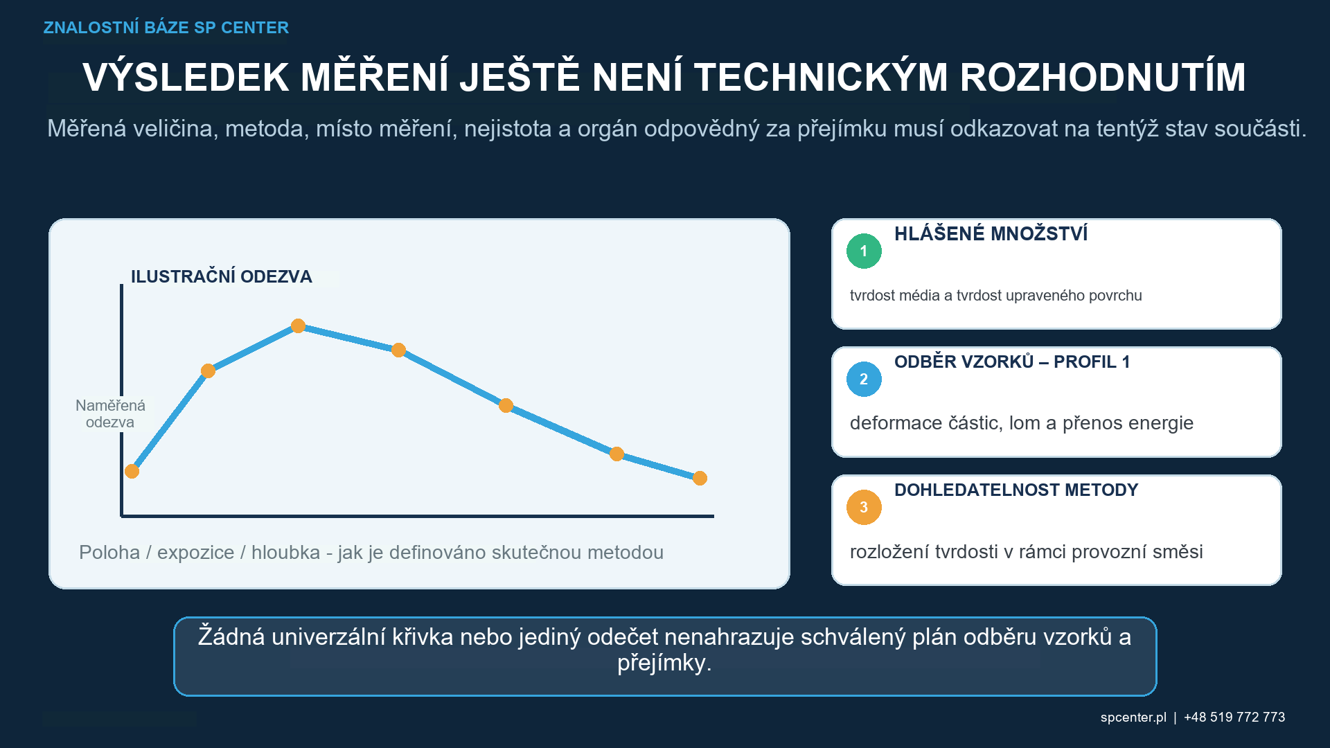 Tvrdost kuličkováním při opracovávání – technický obrázek 1