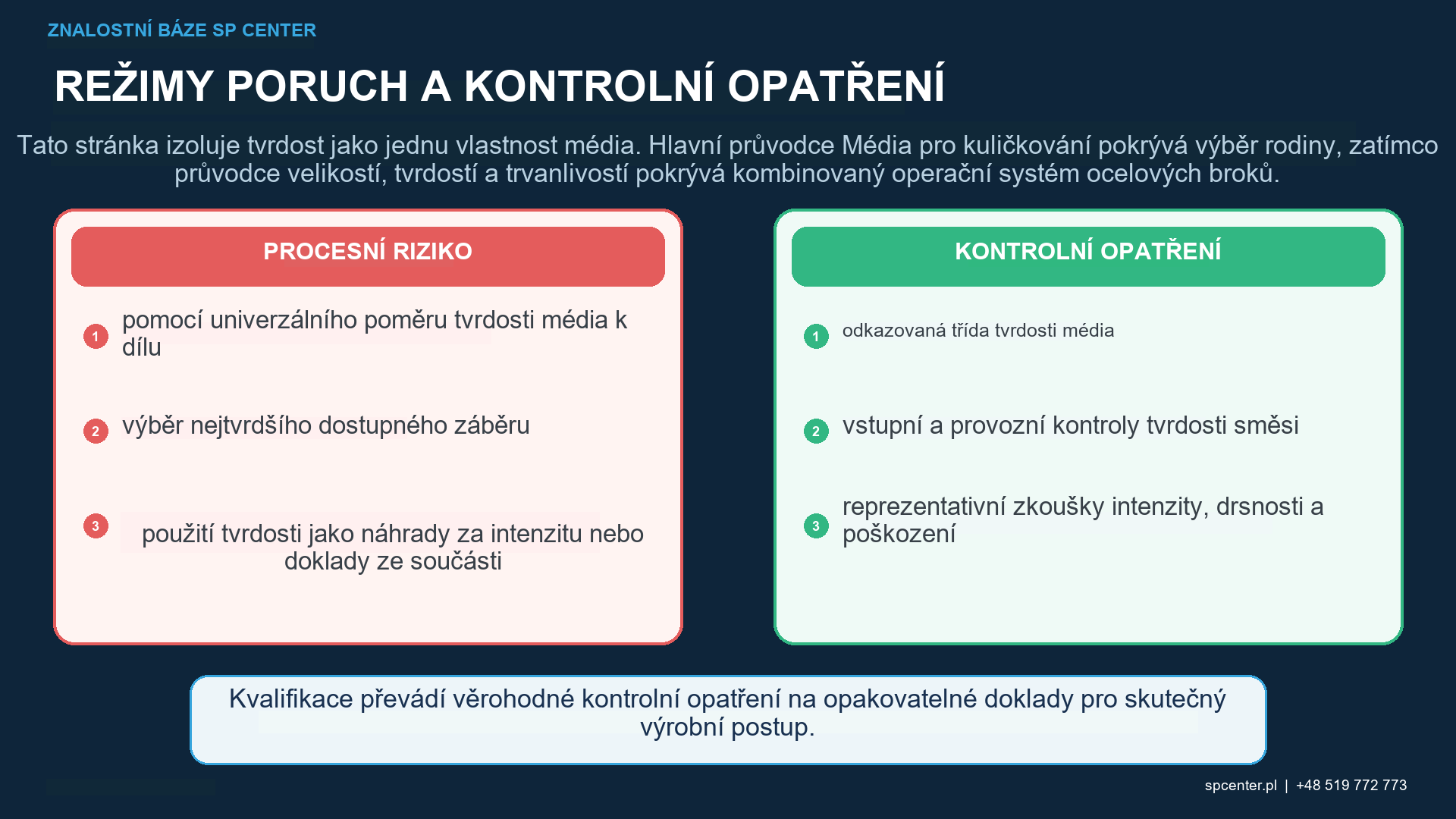 Tvrdost při kuličkování – technický obrázek 2