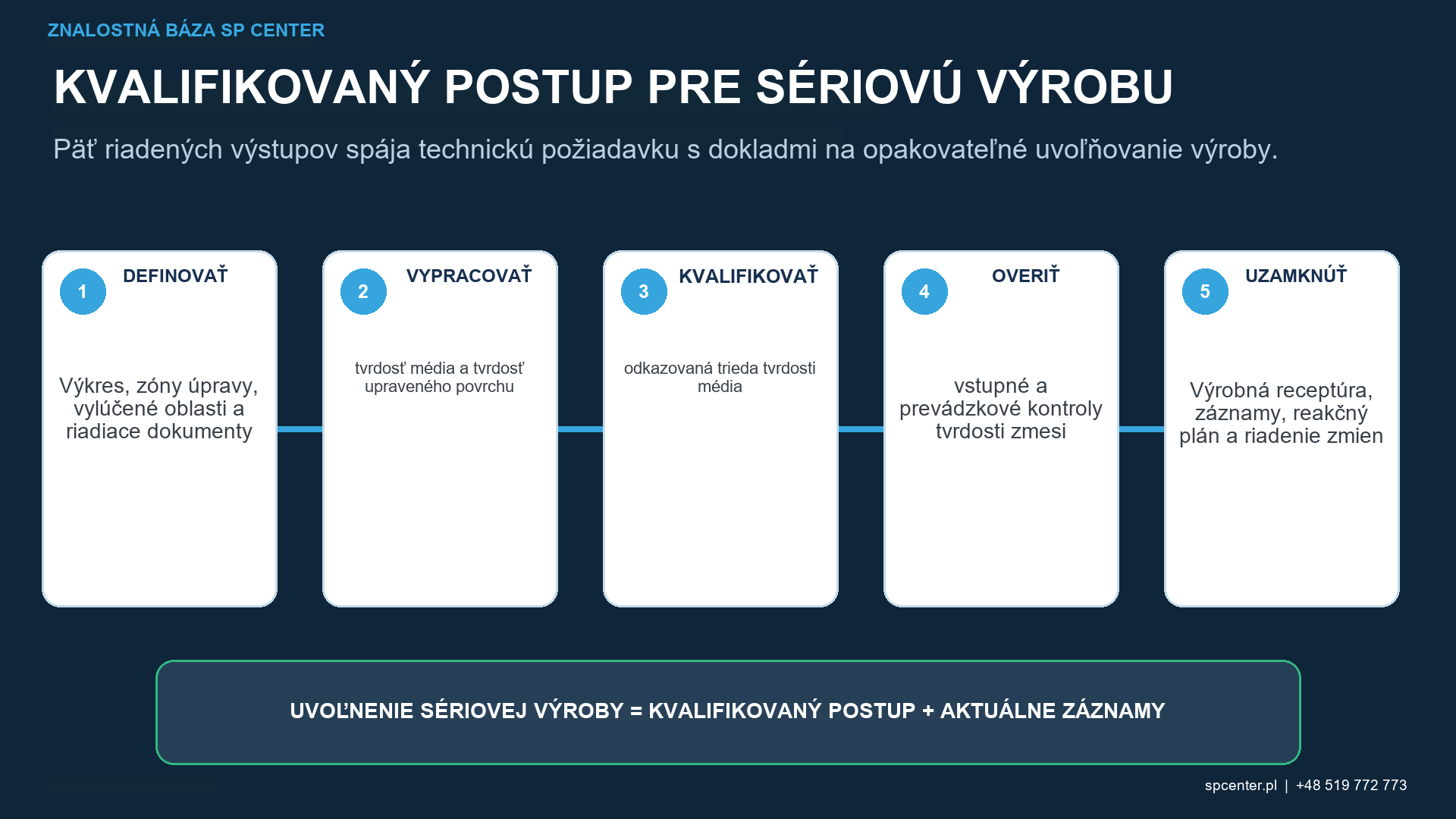 Tvrdosť v guľovacom procese pri guľôčkovaní – technický obrázok 3