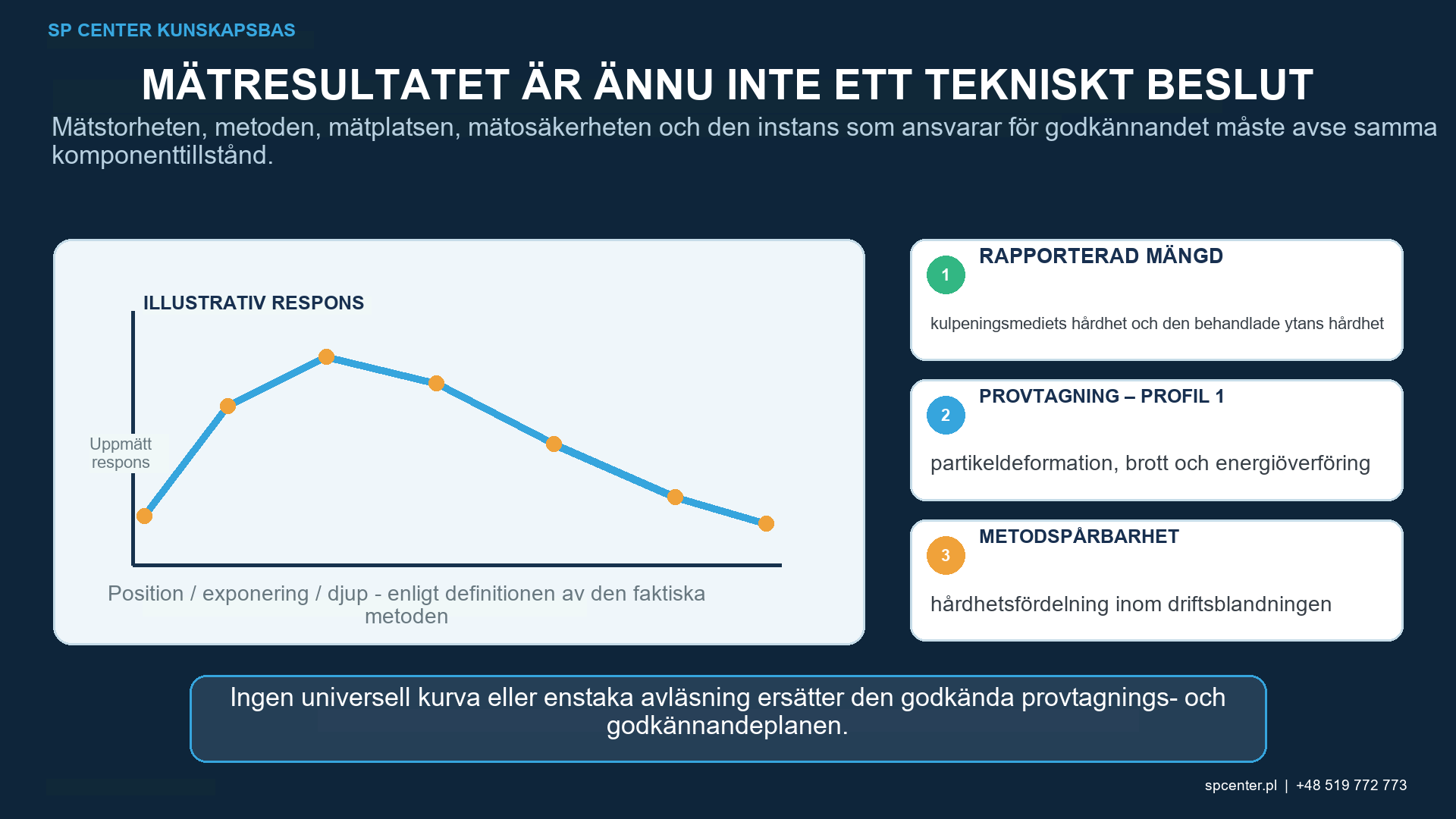 Kulhårdhet vid kulpening – teknisk figur 1