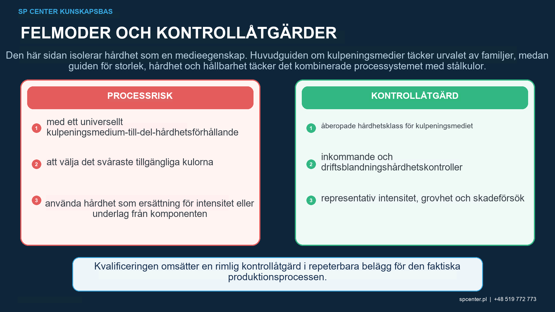 Kulhårdhet vid kulpening – teknisk figur 2