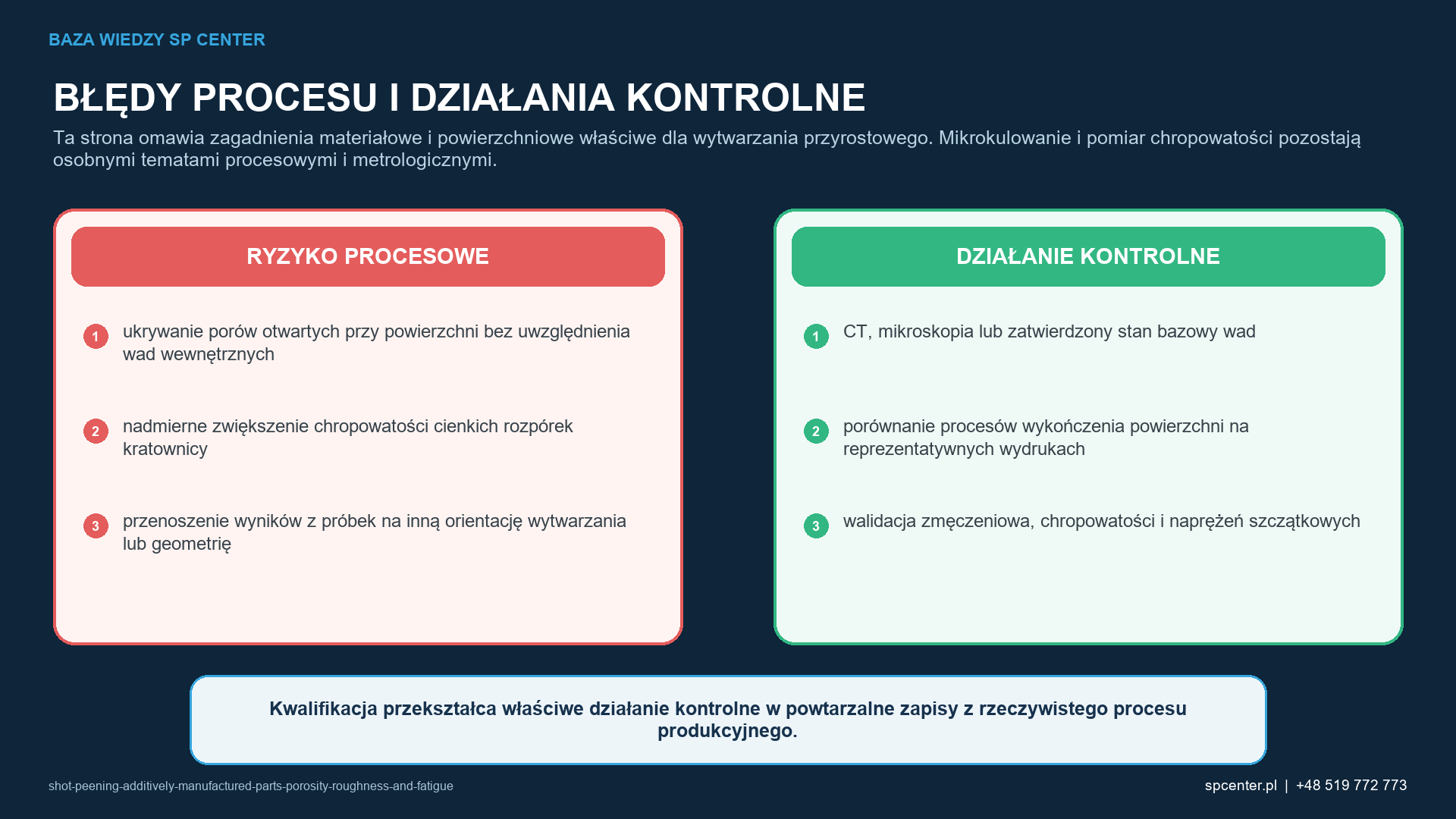 Ryzykom procesowym właściwym dla danego wyrobu przyporządkowano działania kwalifikacyjne i działania z zakresu nadzoru nad produkcją.