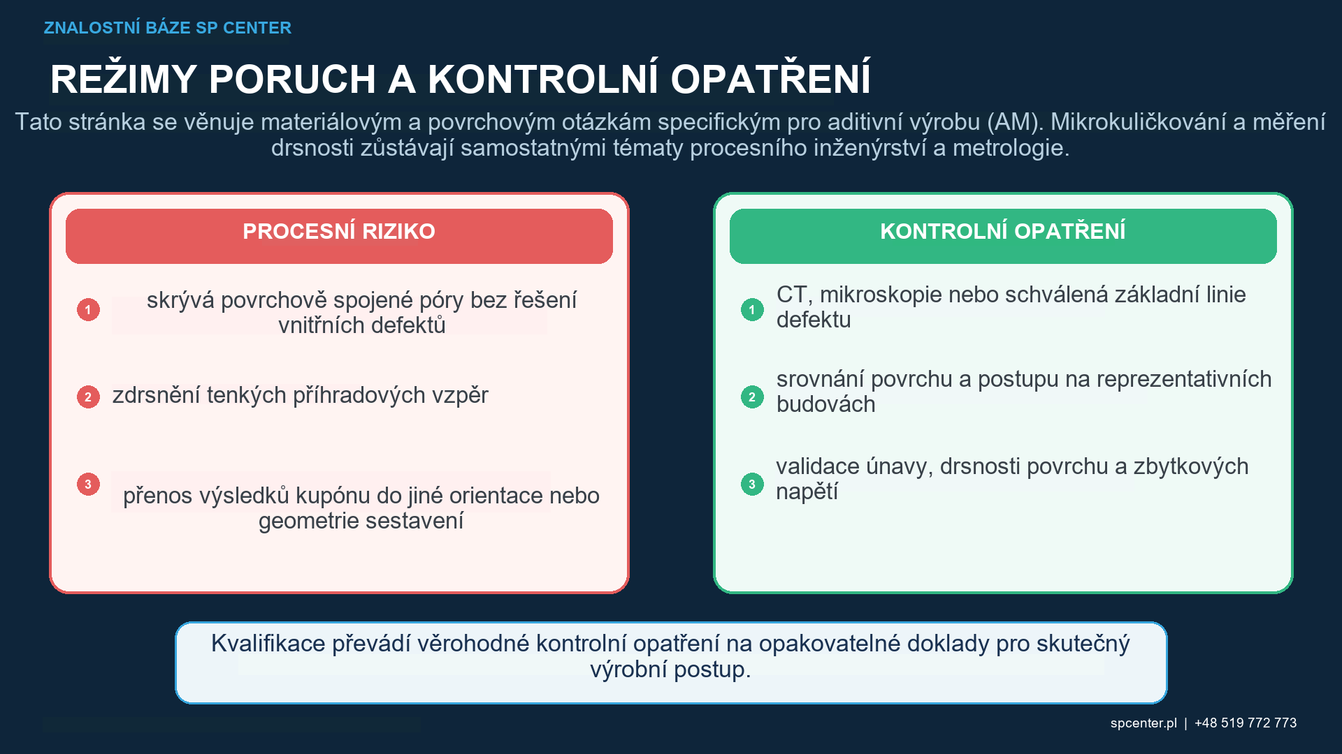 Postup AM kuličkování od tepelného zpracování a obrábění v orientaci pro výrobu ke kvalifikovanému povrchovému zpracování