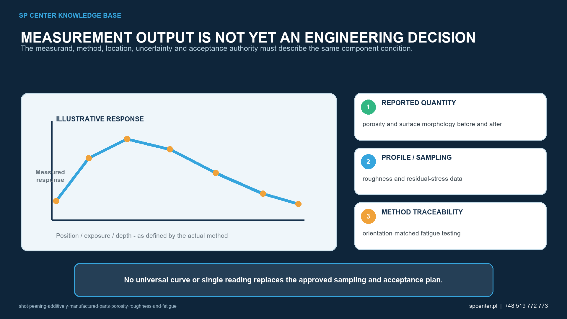 Additively manufactured metal surface with roughness surface connected pore and internal lack of fusion defect
