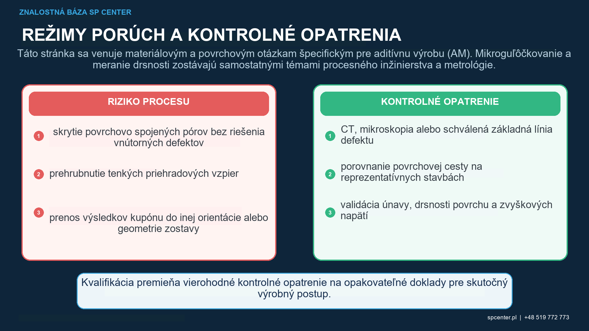 Postup čiastočného AM guľôčkovania od tepelného spracovania a obrábania s orientáciou výroby ku kvalifikovanému povrchovému spracovaniu