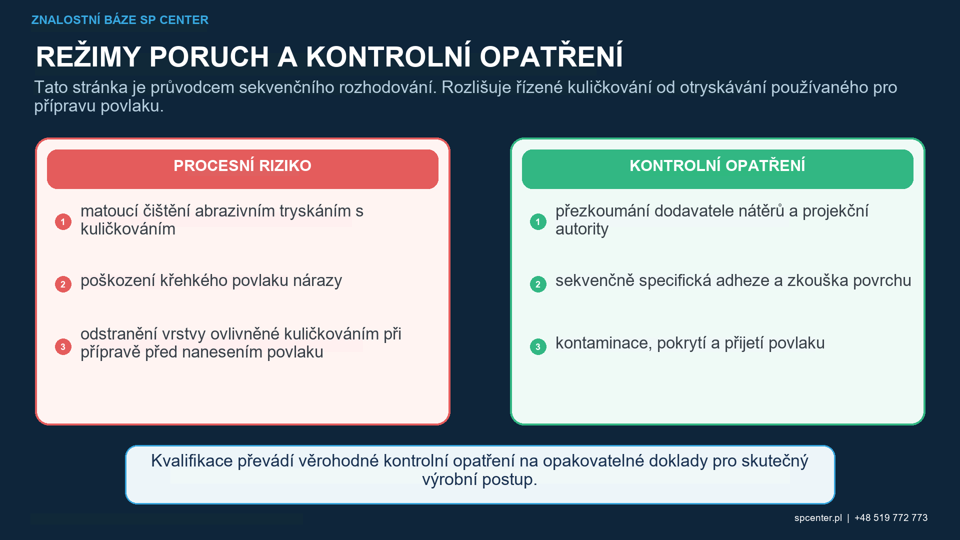 Rozhodovací matice pro kuličkování před povlakováním, po povlakování a při přepracování po odstranění povlaku