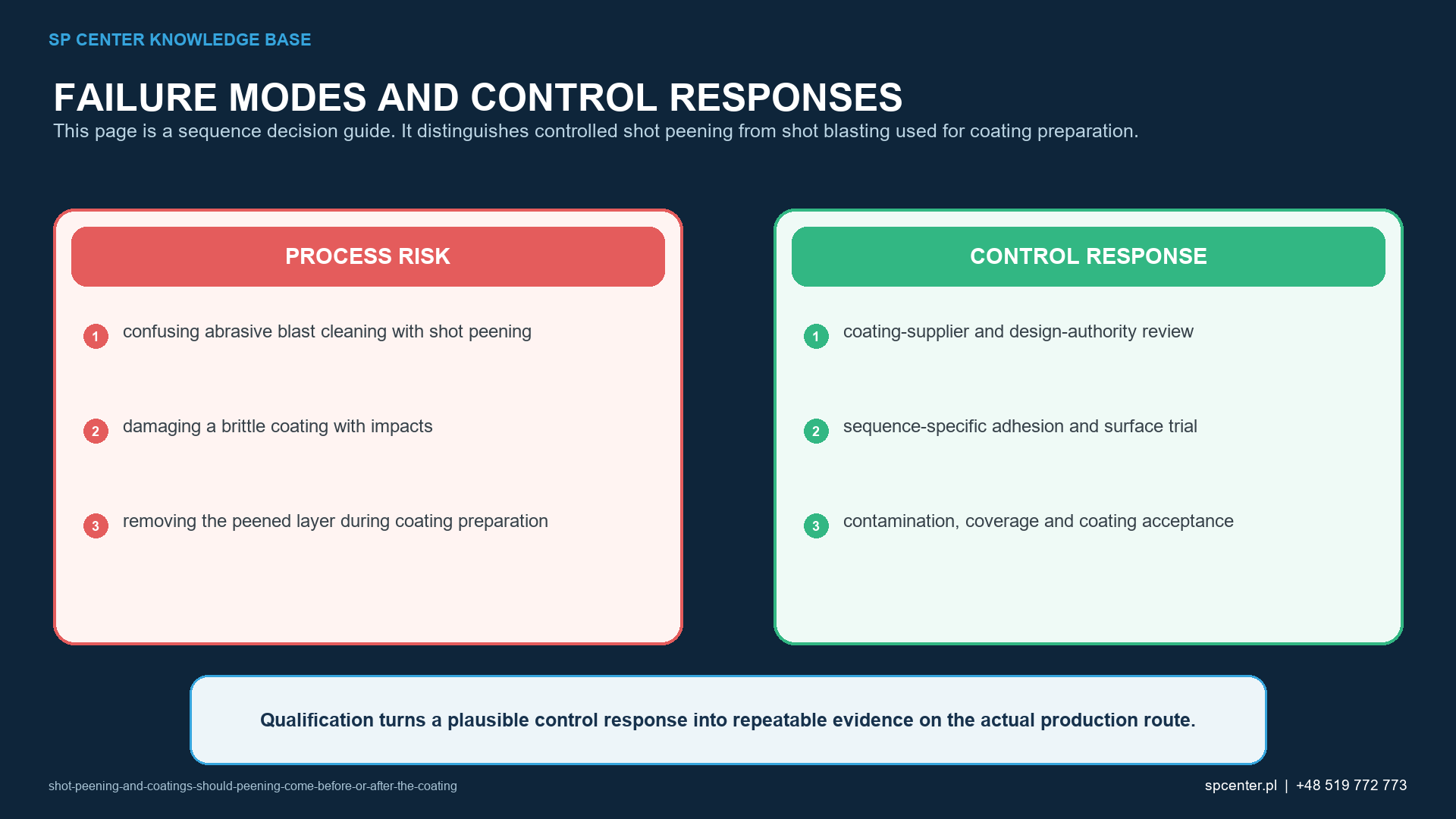 Decision matrix for peening before coating after coating and coating stripping rework