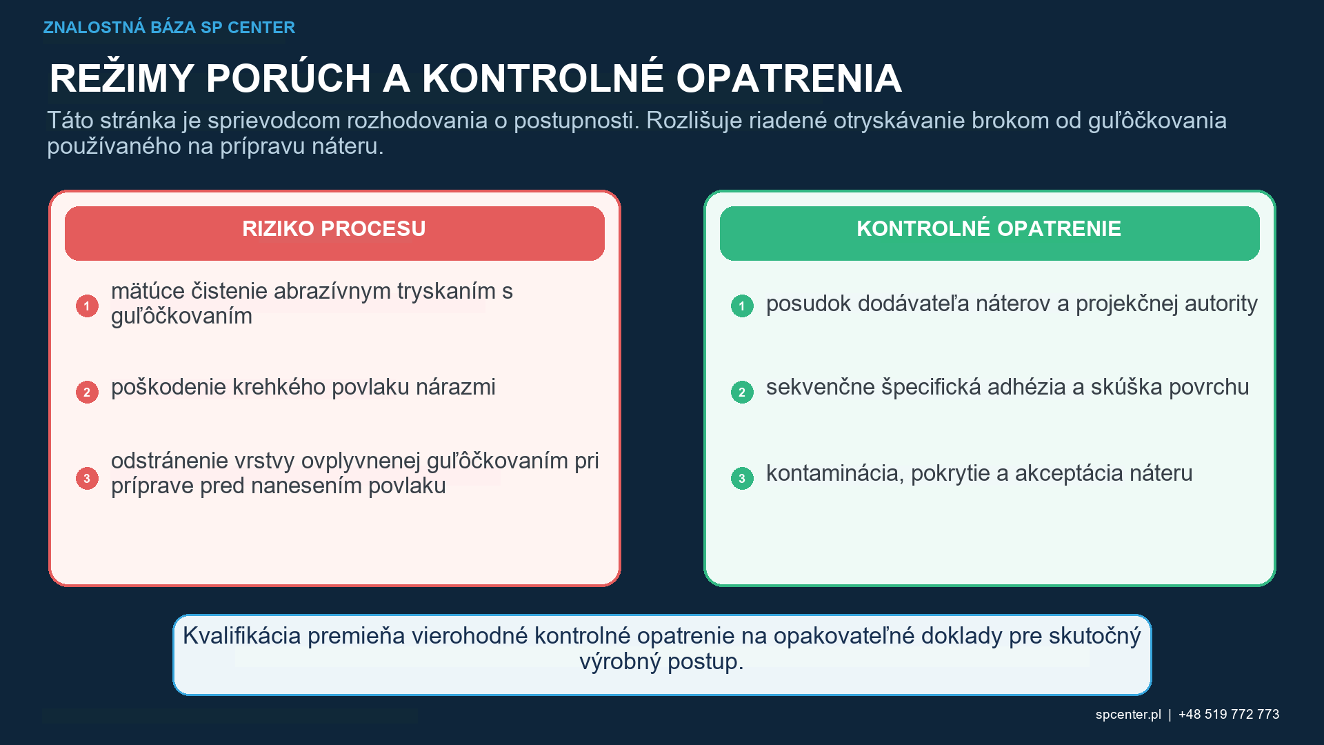 Rozhodovacia matica pre guľôčkovanie pred povlakovaním, po povlakovaní a pri prepracovaní po odstránení povlaku