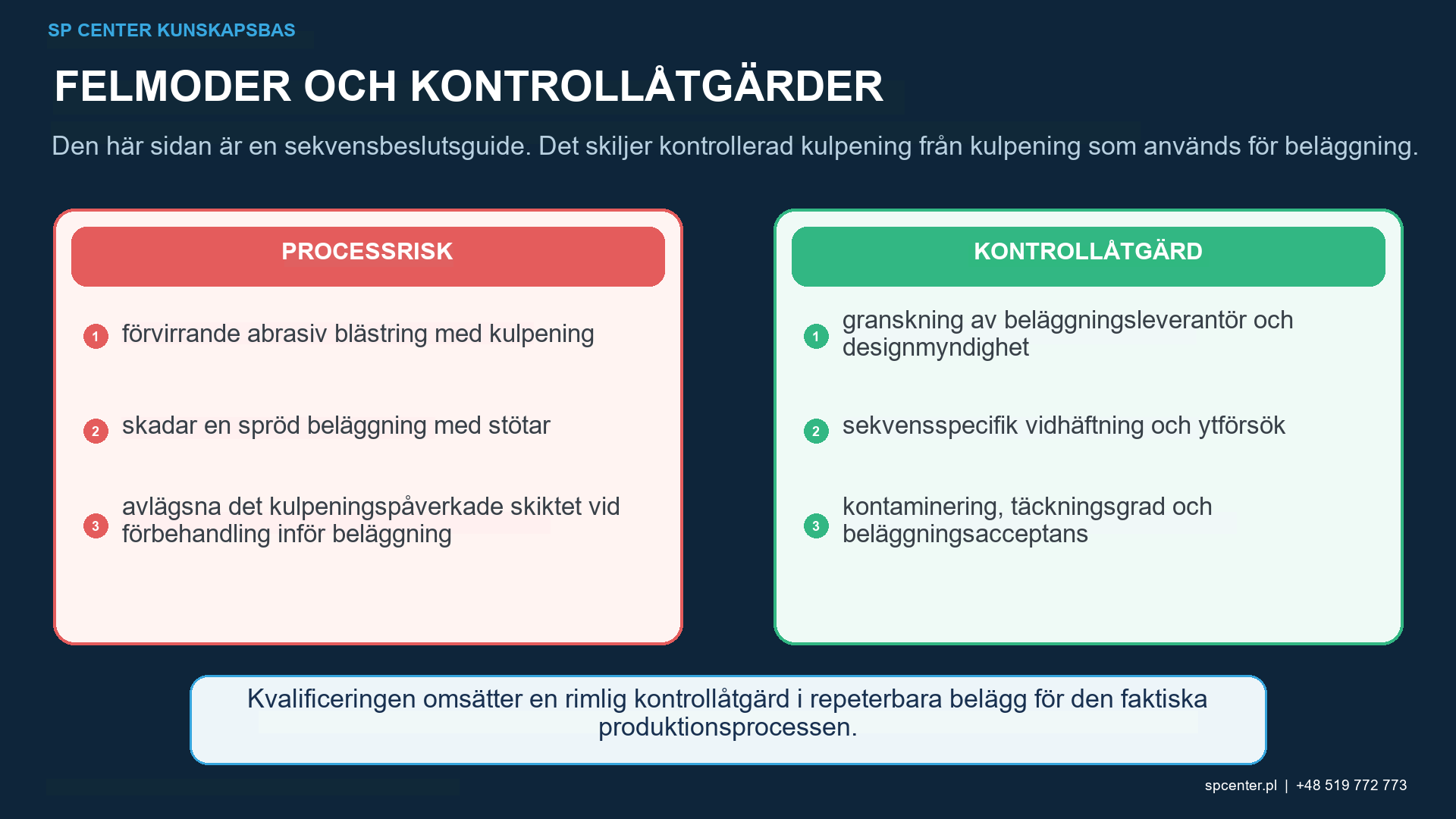 Beslutsmatris för kulpening före beläggning efter beläggning och omarbetning med beläggningsborttagning