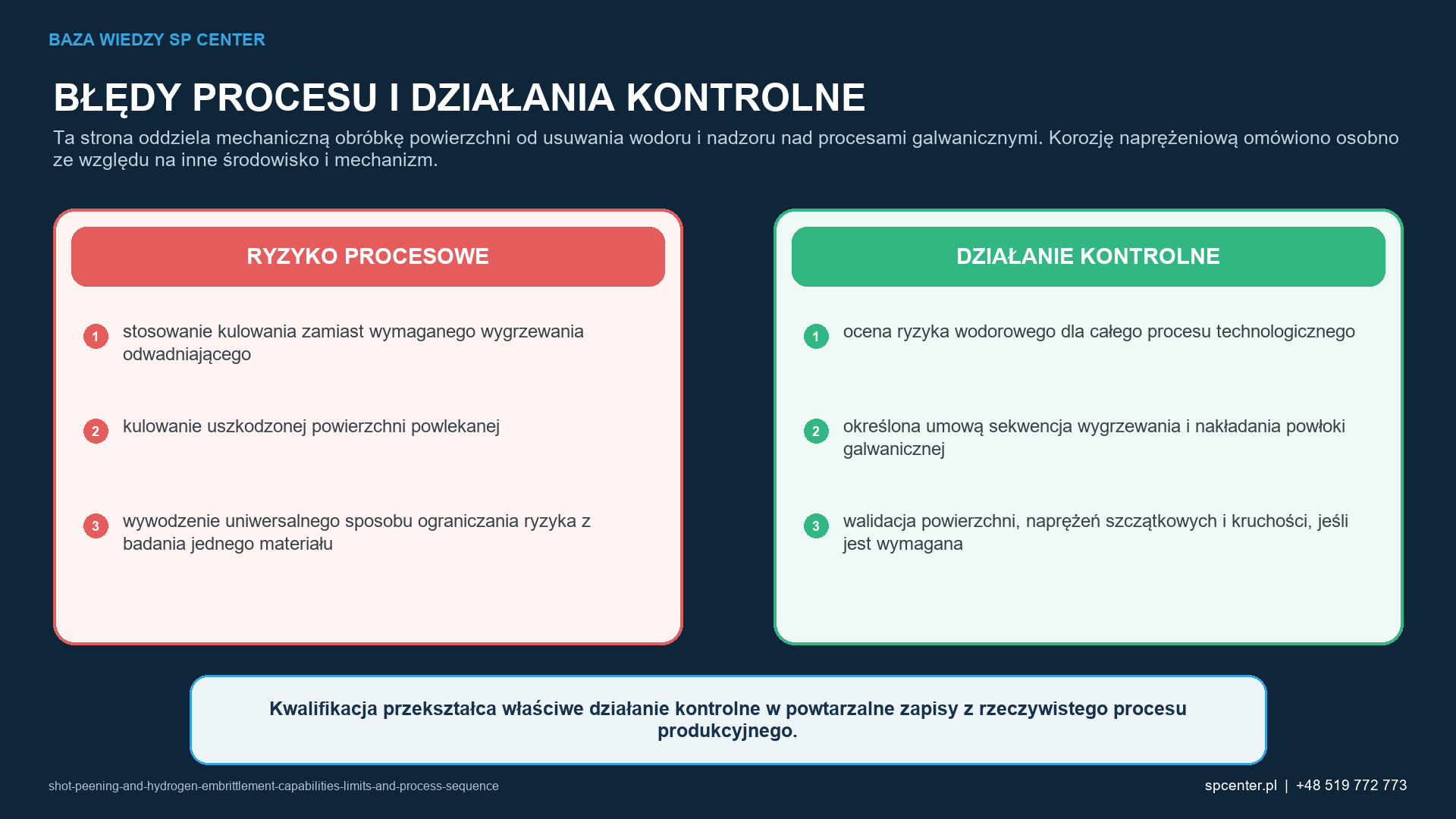 Ryzykom procesowym właściwym dla danego wyrobu przyporządkowano działania kwalifikacyjne i działania z zakresu nadzoru nad produkcją.