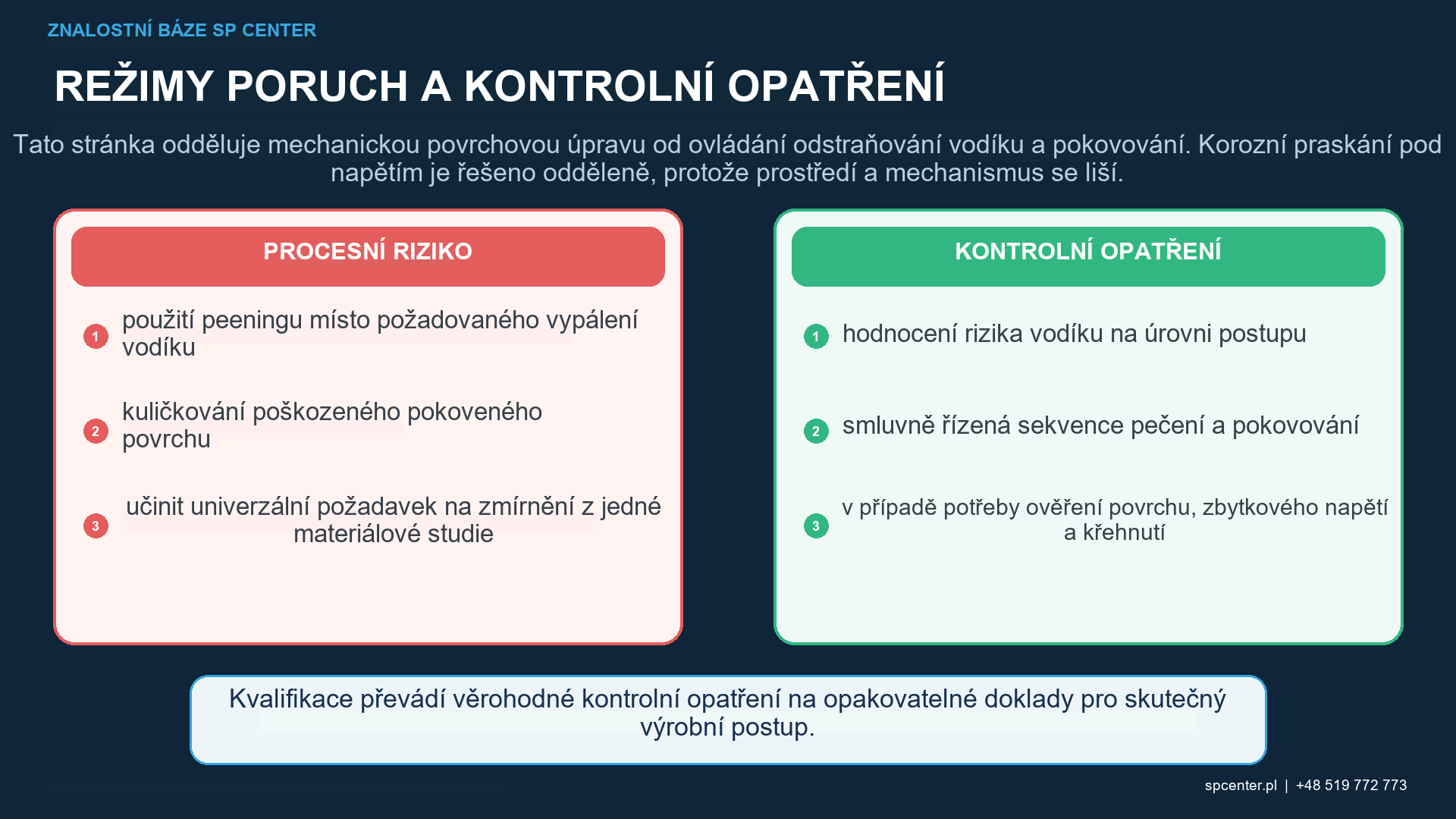Chronologie procesu kuličkování, pokovování, odstraňování vodíkového křehkosti a vypalování pro zmírnění vodíkového křehkosti