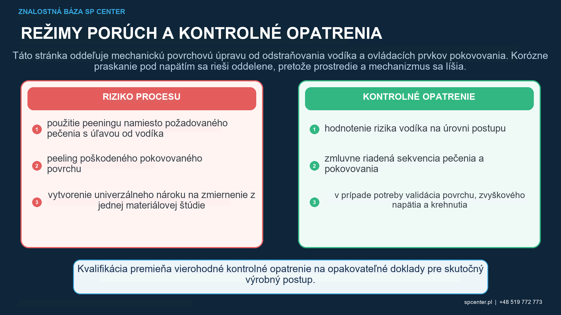 Chronológia procesu guľôčkovania, pokovovania, odstraňovania vodíkového krehkosti a vypaľovania na odstránenie vodíkového krehkosti