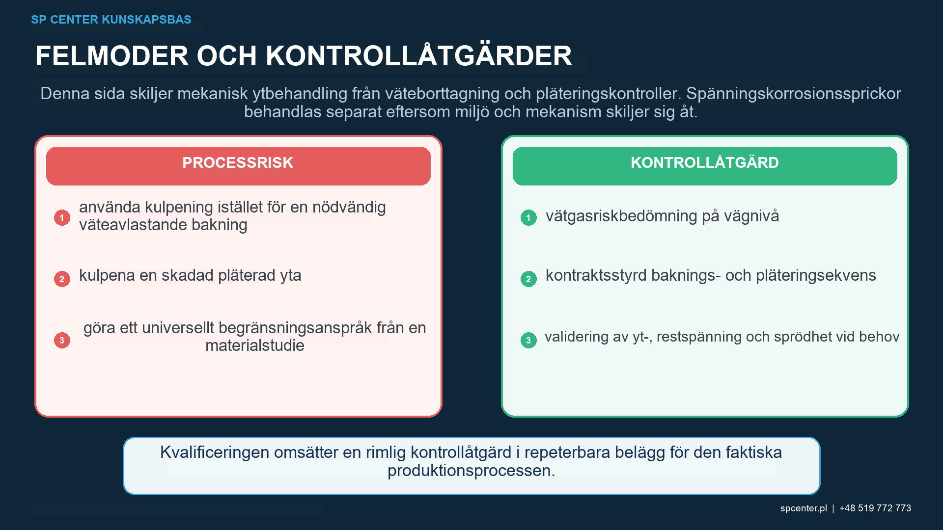 Kulpening, plätering, avskalning och väteförsprödning, kronologi för härdningsprocess