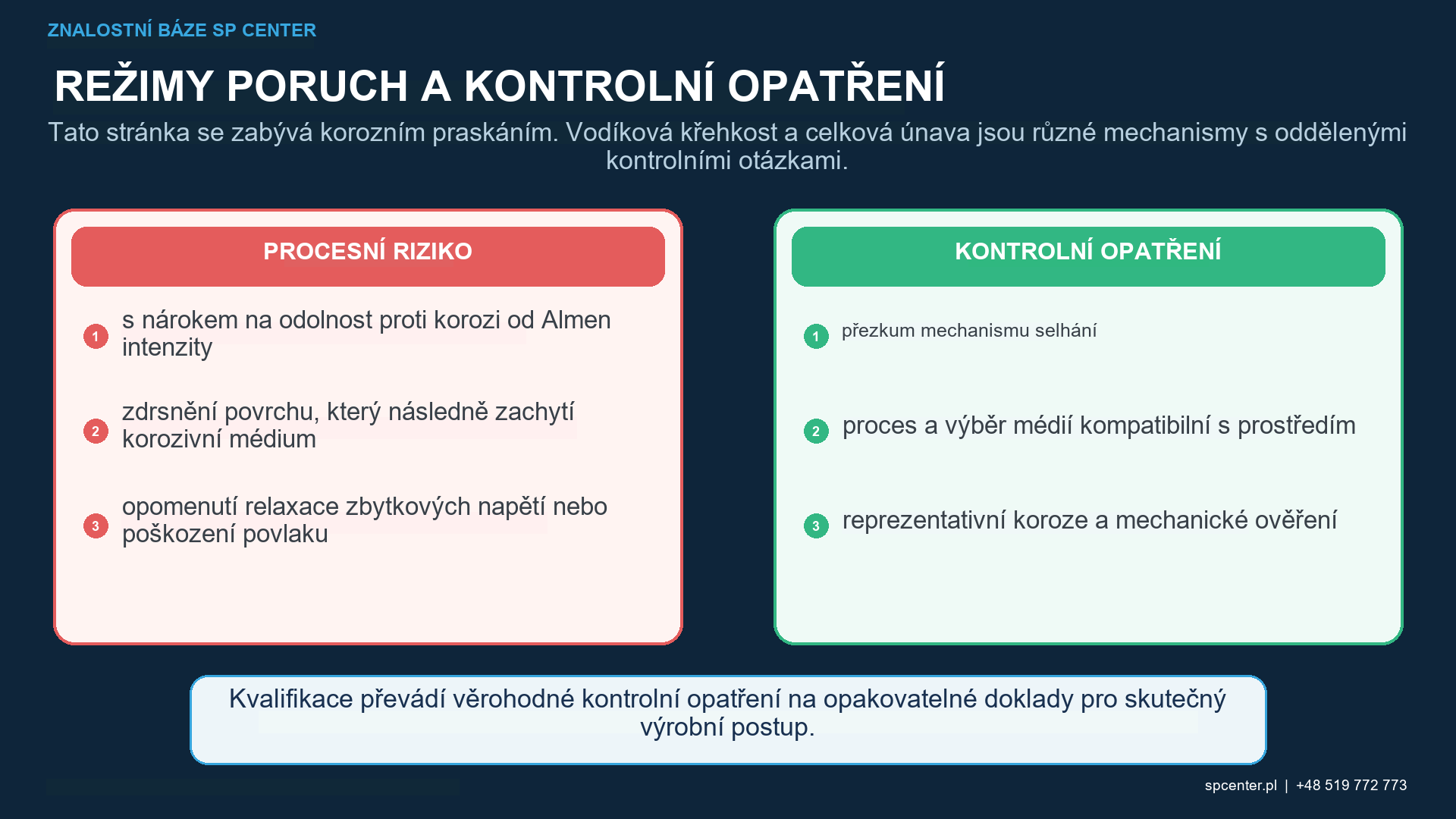 Kuličkování a korozní praskání v důsledku napětí: Když pomáhá tlakové napětí – technický obrázek 2