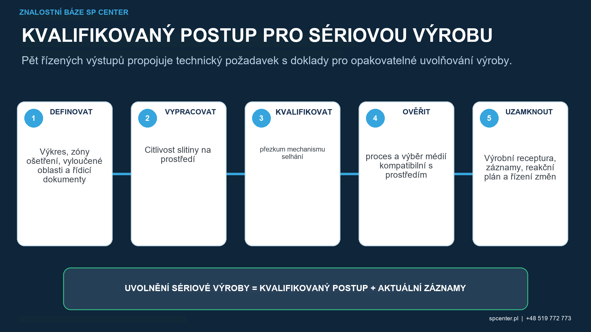 Kuličkování a korozní praskání v důsledku napětí: Když pomáhá tlakové napětí – technický obrázek 3