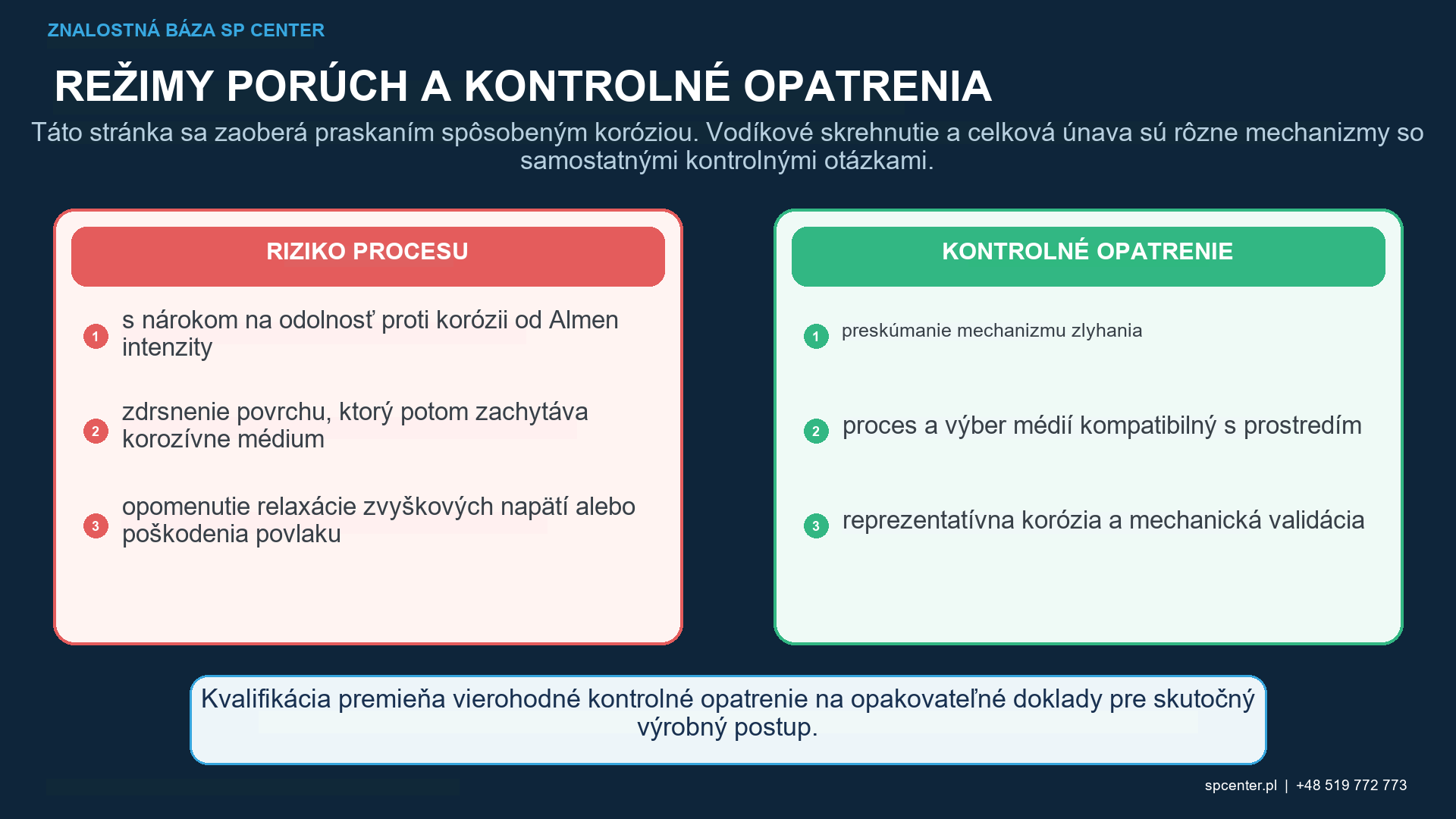 Guľôčkovanie a praskanie v dôsledku korózie v dôsledku napätia: Keď pomáha tlakové napätie – technický obrázok 2