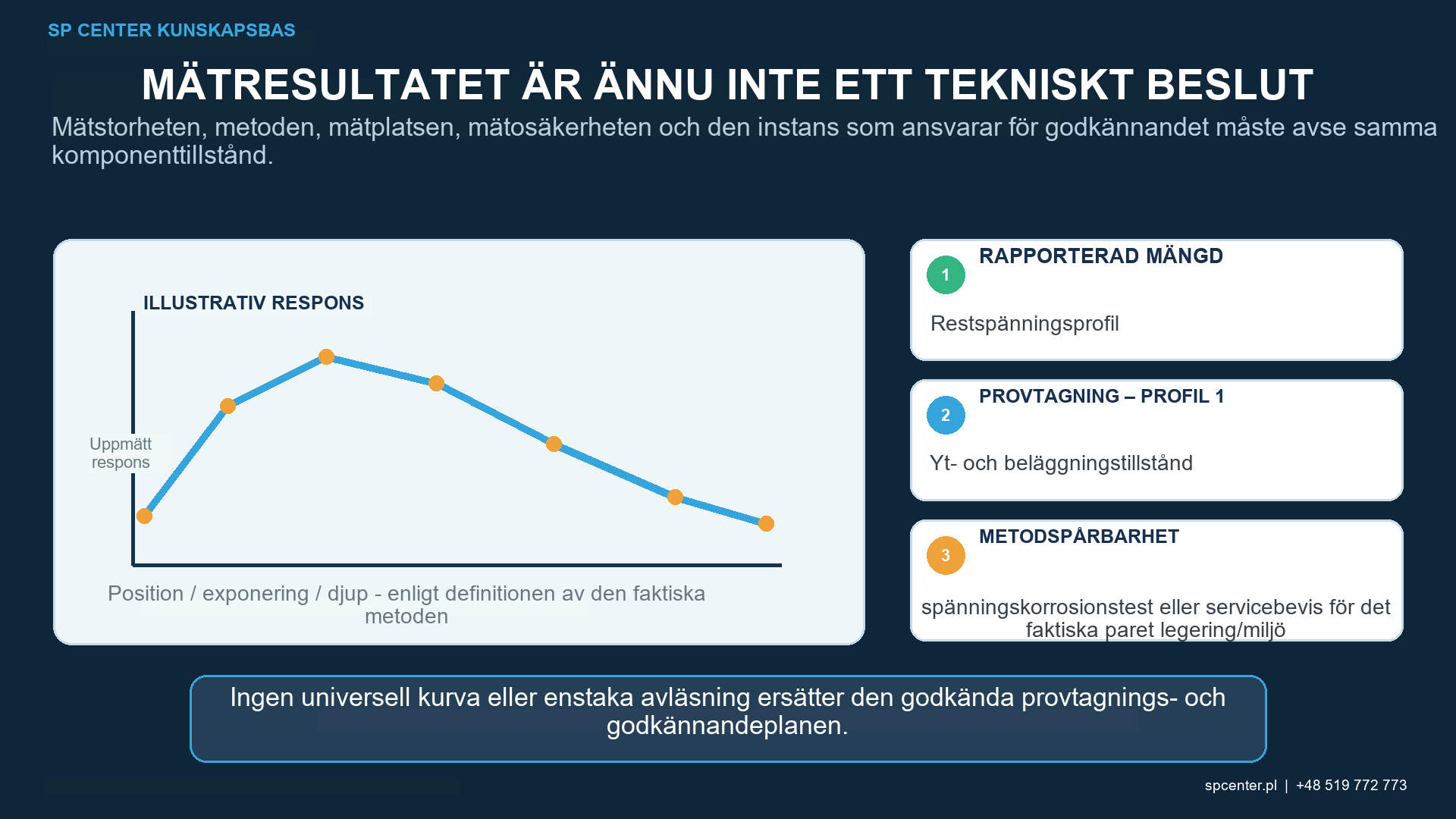Kulpening och spänningskorrosion: När tryckspänning hjälper – teknisk figur 1