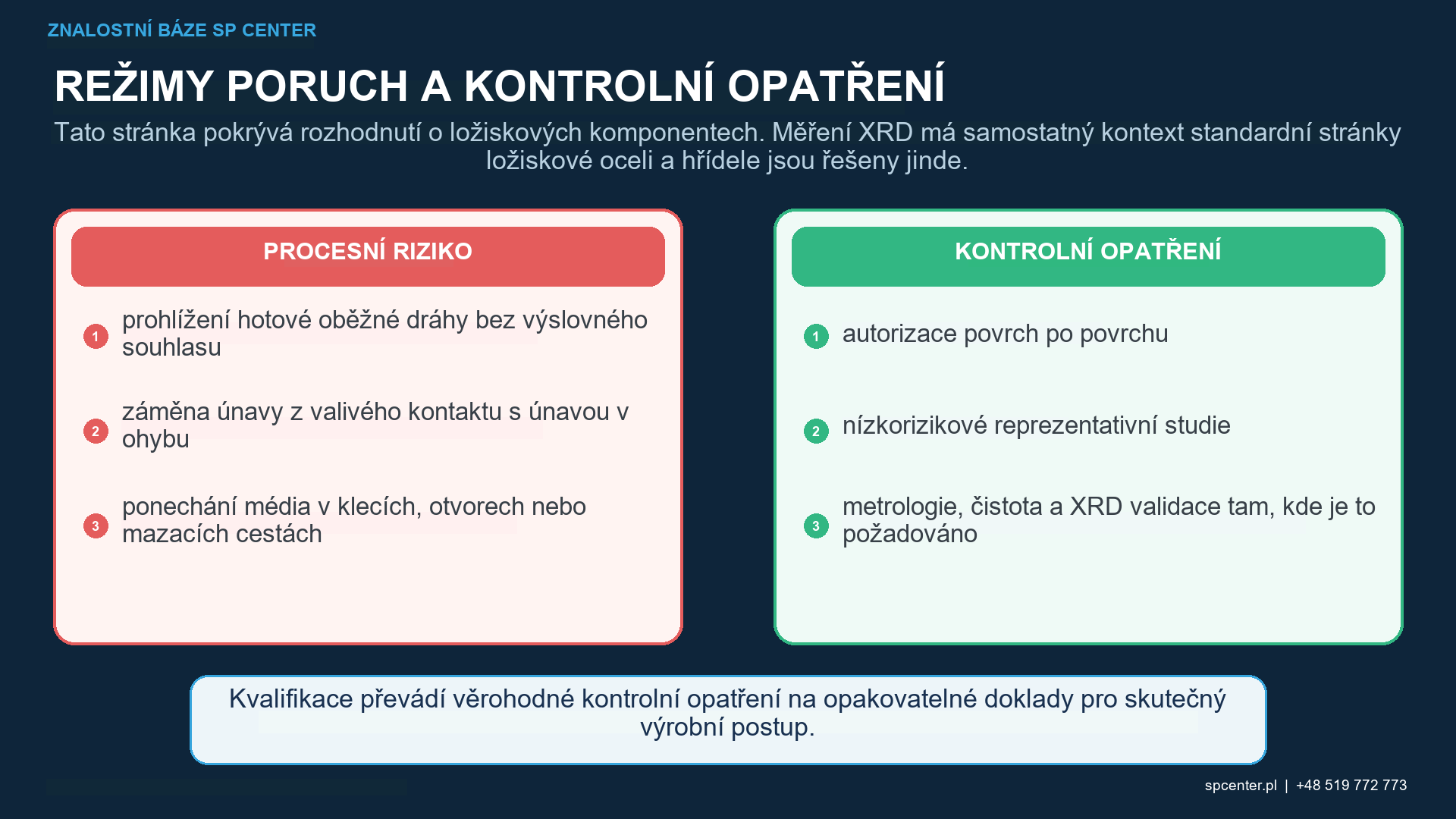 Posloupnost kuličkování ložiskové součásti ve vztahu k broušení, superfinišování, maskování a čištění
