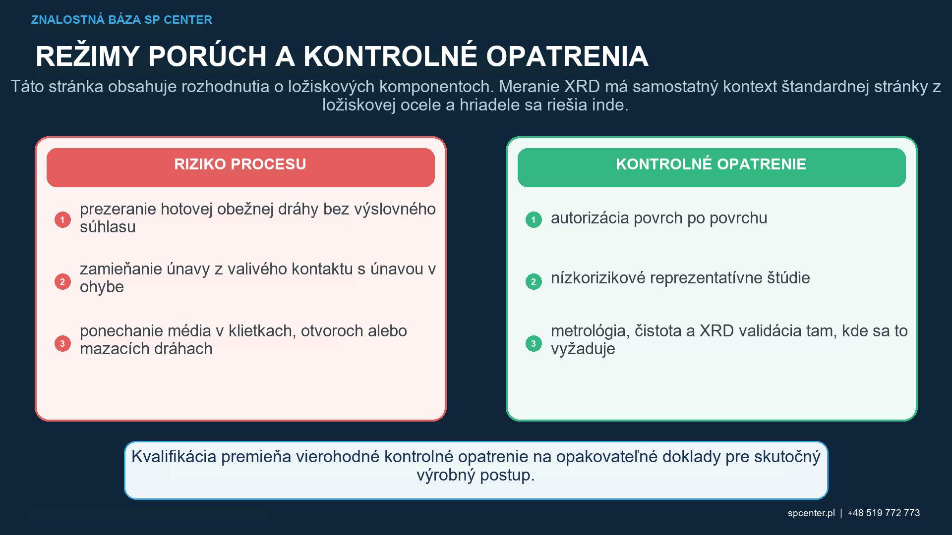 Postupnosť guľôčkovania ložiskovej súčiastky vo vzťahu k brúseniu, superfinišovaniu, maskovaniu a čisteniu