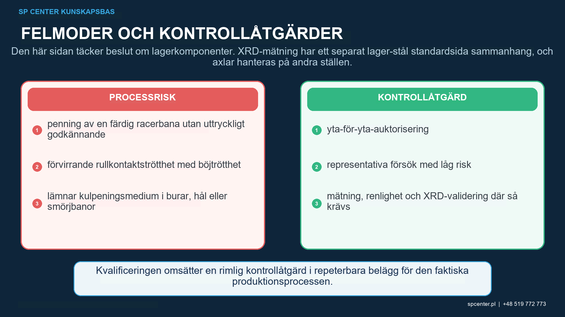 Kulpeningssekvens för lagerkomponenter med slipning, superfinishing, maskering och rengöring