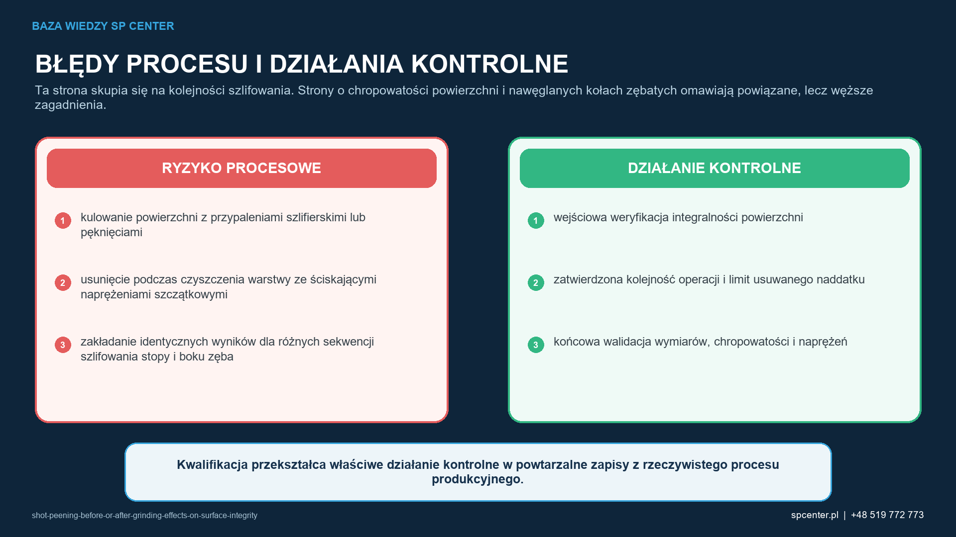 Ryzykom procesowym właściwym dla danego wyrobu przyporządkowano działania kwalifikacyjne i działania z zakresu nadzoru nad produkcją.