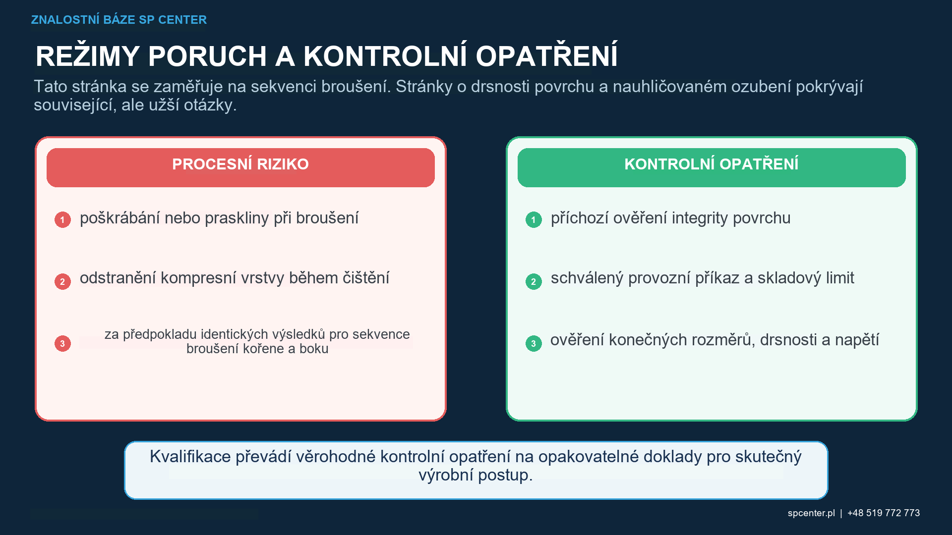 Průřez broušeným a kuličkovaným povrchem s úběrem materiálu a oblastí zbytkových napětí