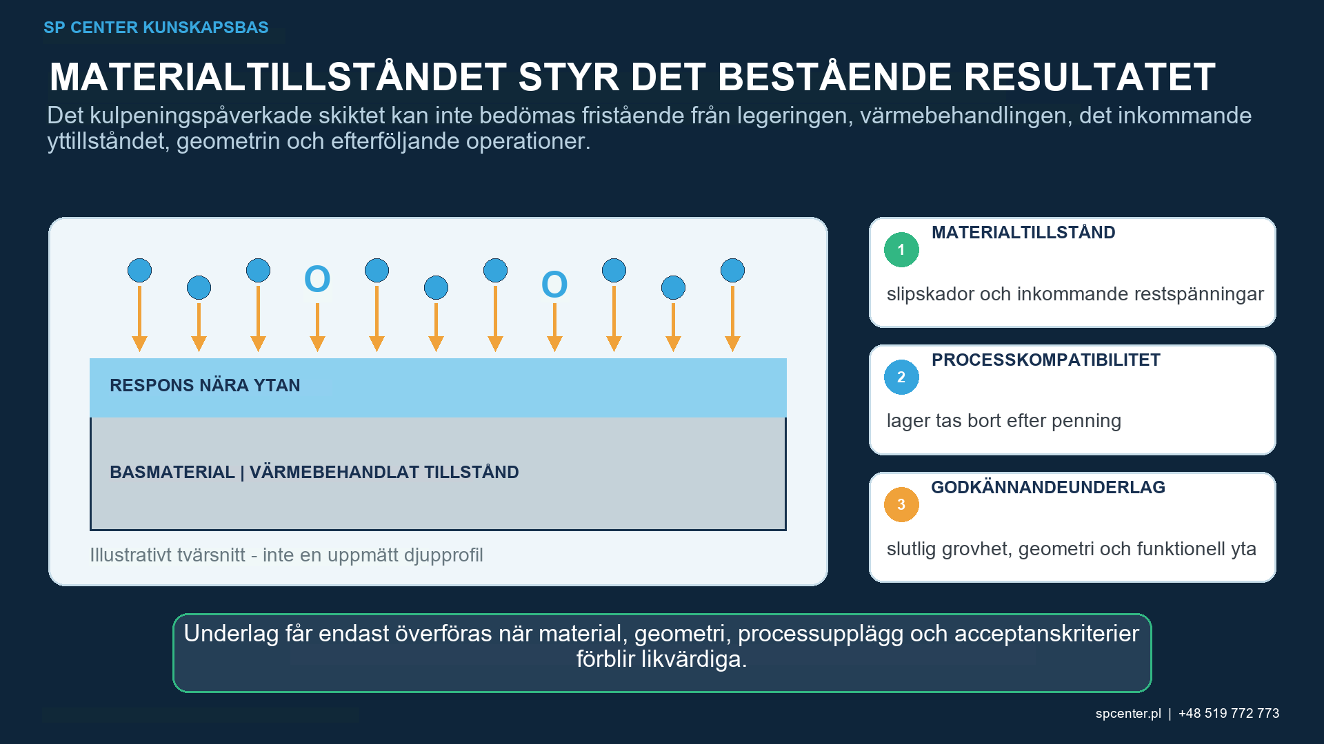 Slipnings- och kulpeningssekvens som visar inspektion av inkommande yta och slutgiltigt godkännande