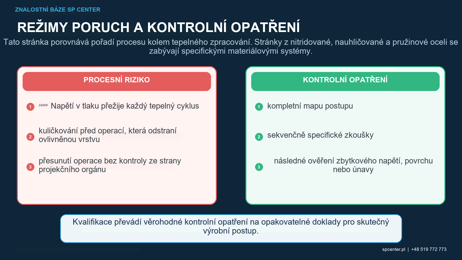Tepelné vystavení po kuličkování ukazuje možnou relaxaci zbytkového napětí a změnu povrchu