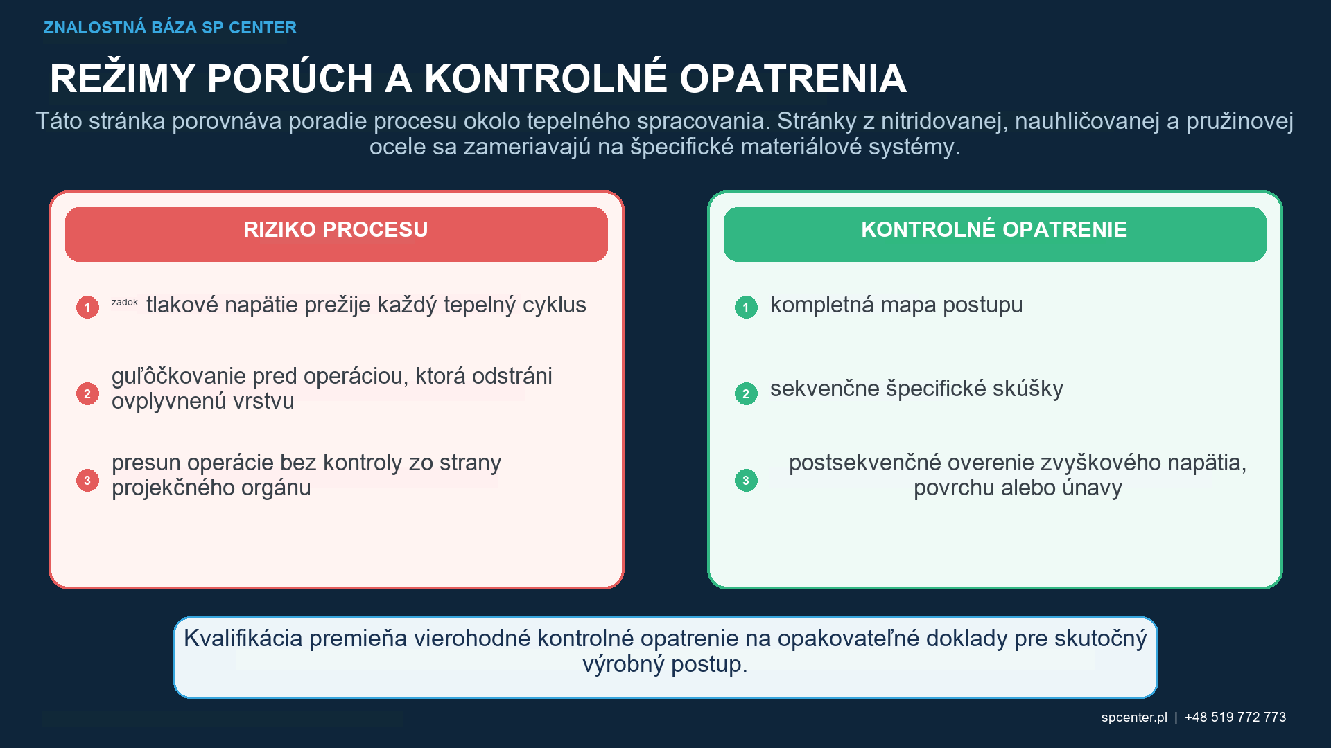 Tepelné vystavenie po guľôčkovaní ukazuje možné uvoľnenie zvyškového napätia a zmenu povrchu