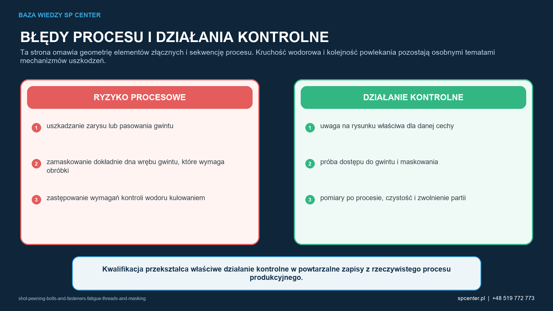 Ryzykom procesowym właściwym dla danego wyrobu przyporządkowano działania kwalifikacyjne i działania z zakresu nadzoru nad produkcją.