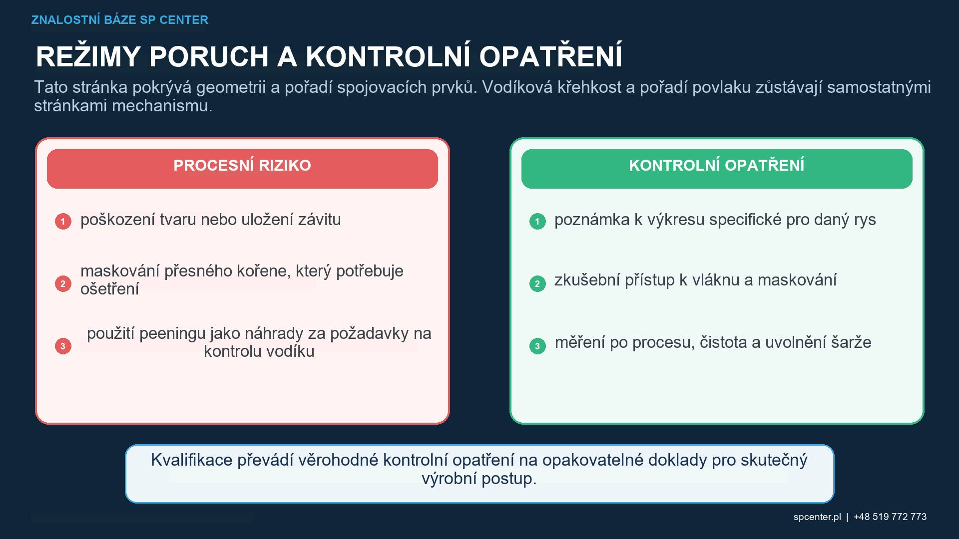 Přístup při kuličkování spojovacího prvku: úhel trysky, otáčení, maskování a zastínění kořene závitu