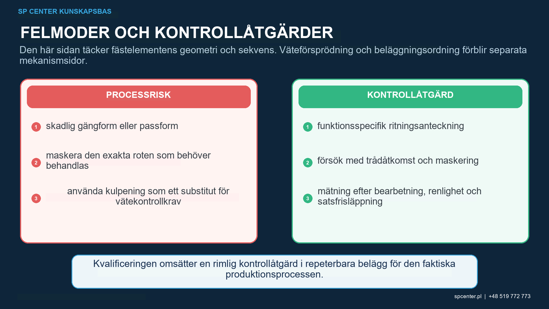 Åtkomst till kulpening av fästelement med maskering av munstyckets rotationsvinkel och skuggning av gängroten