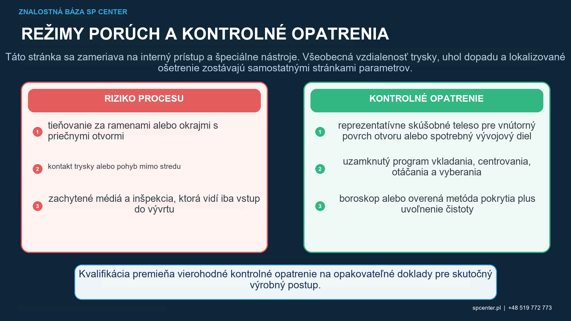 Pohyb pri vnútornom guľôčkovaní: otáčanie vývrtu, osový posuv, vystredenie, radiálna vôľa a prekrytie prúdu média