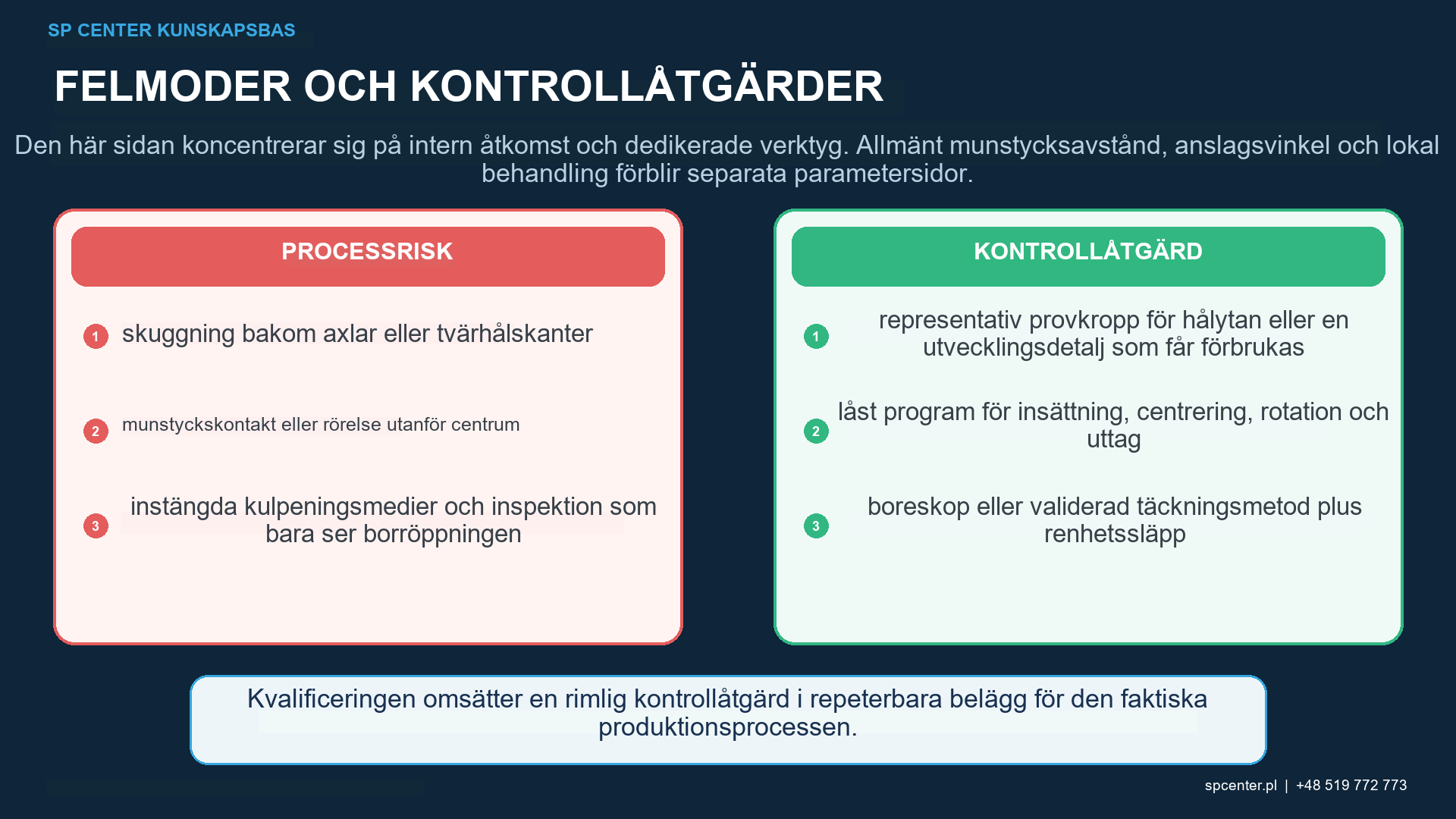 Intern kulpeningsrörelse som visar borrhålets rotation, axiell travers, centrering, radiell frigång och strömöverlappning