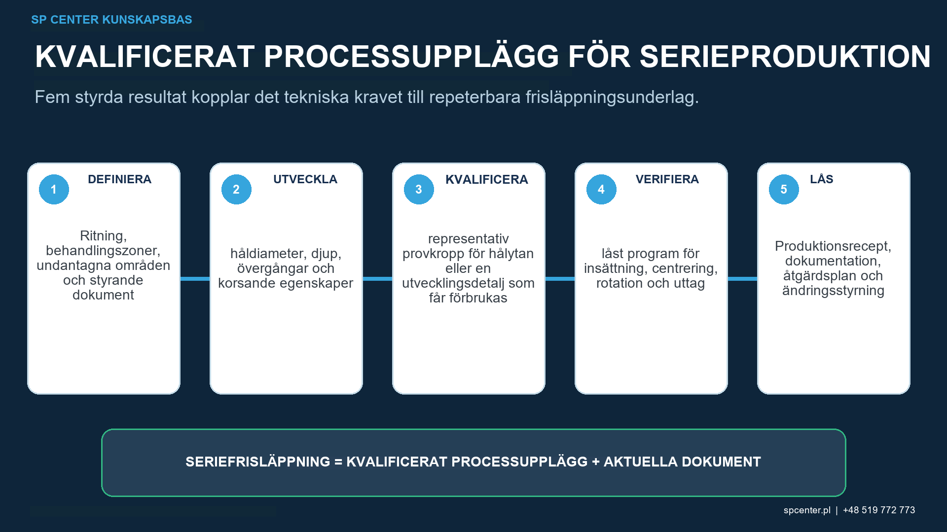 Underlag för borrkulpening för munstycksförhållanden, intensitet, täckningsgrad, ytråhet, dimensioner, renhet och restspänning