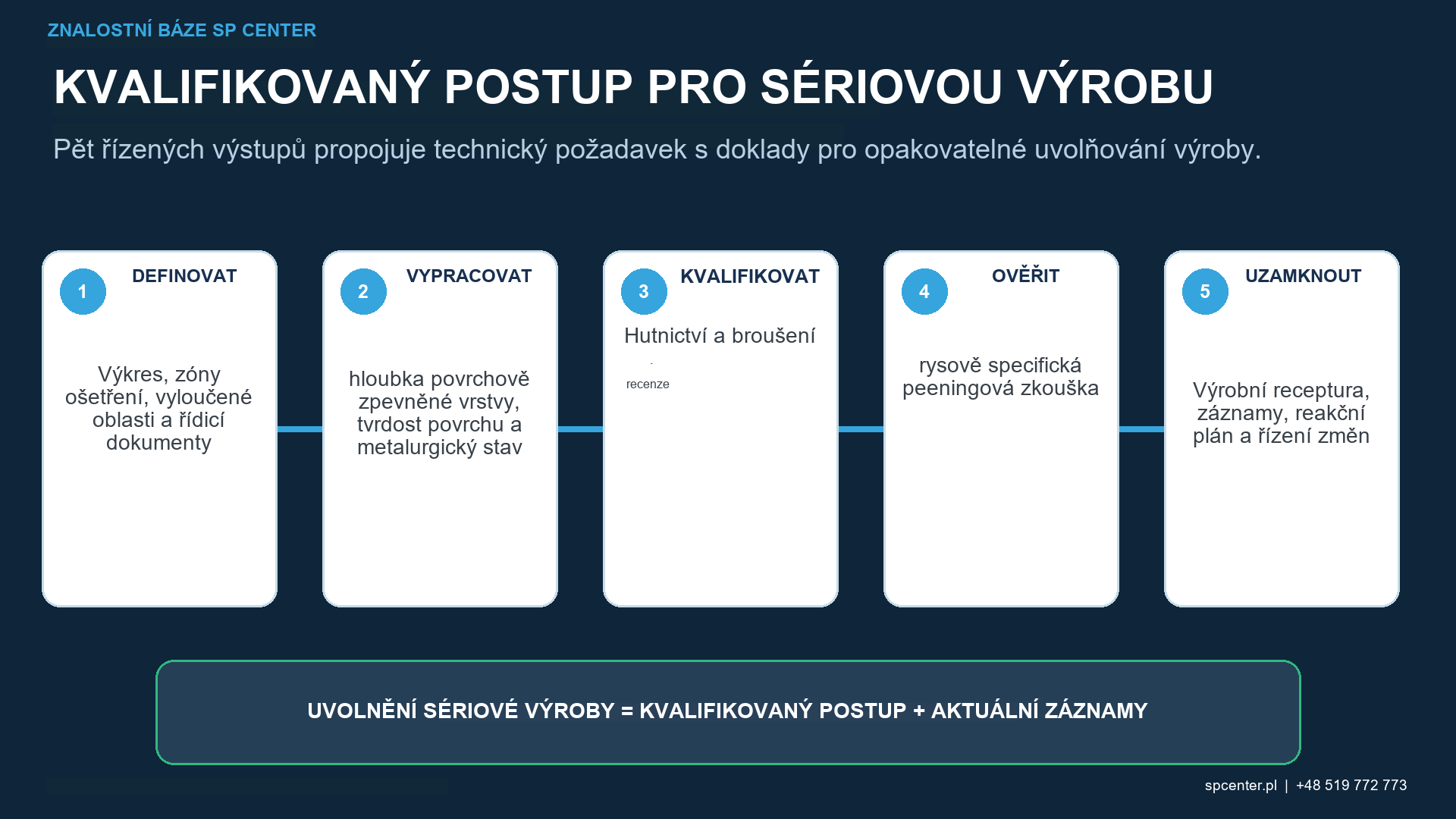 Doklady o cementované oceli pro integritu povrchově zpevněné vrstvy, intenzitu kuličkování, drsnost, zbytkové napětí a únavu ozubeného kola