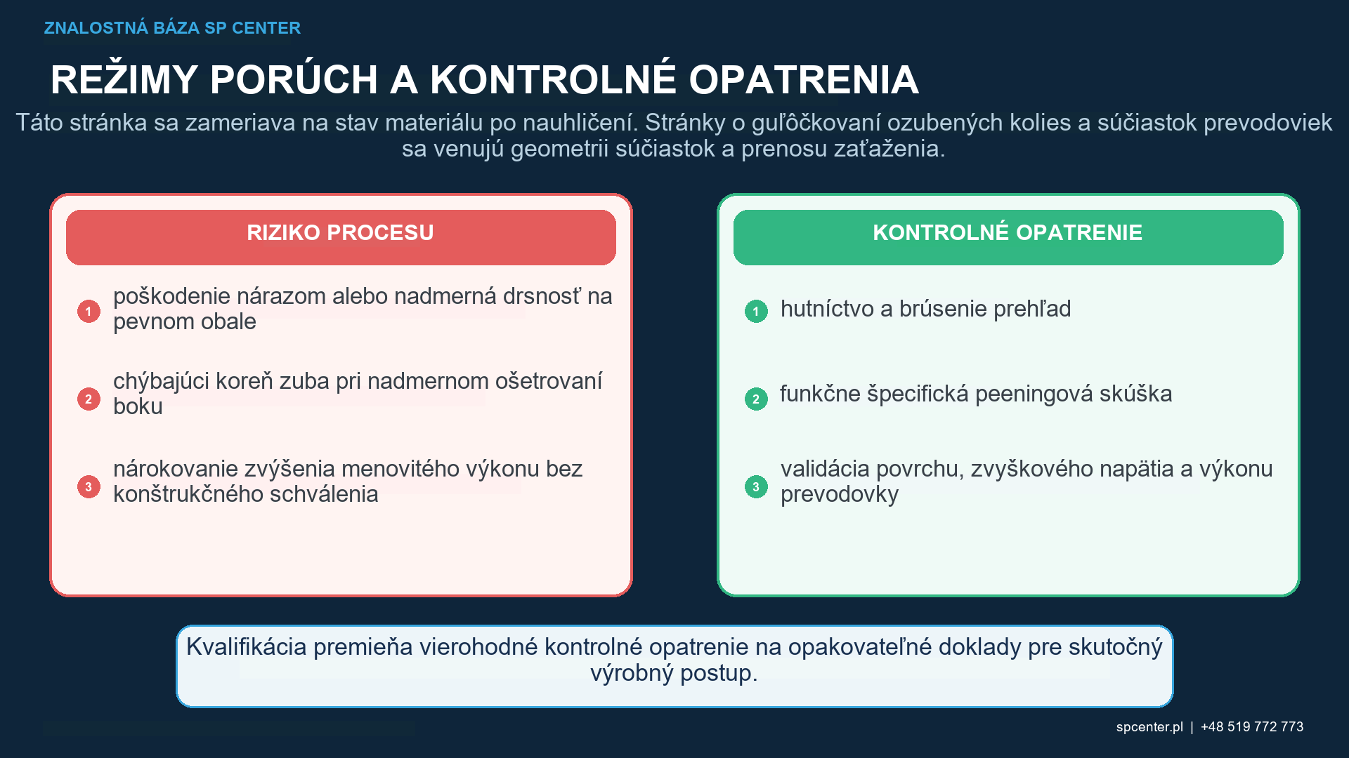 Guľôčkovanie cementovanej ocele – poradie cementovania, kalenia, brúsenia, kontroly, guľôčkovania a konečnej úpravy